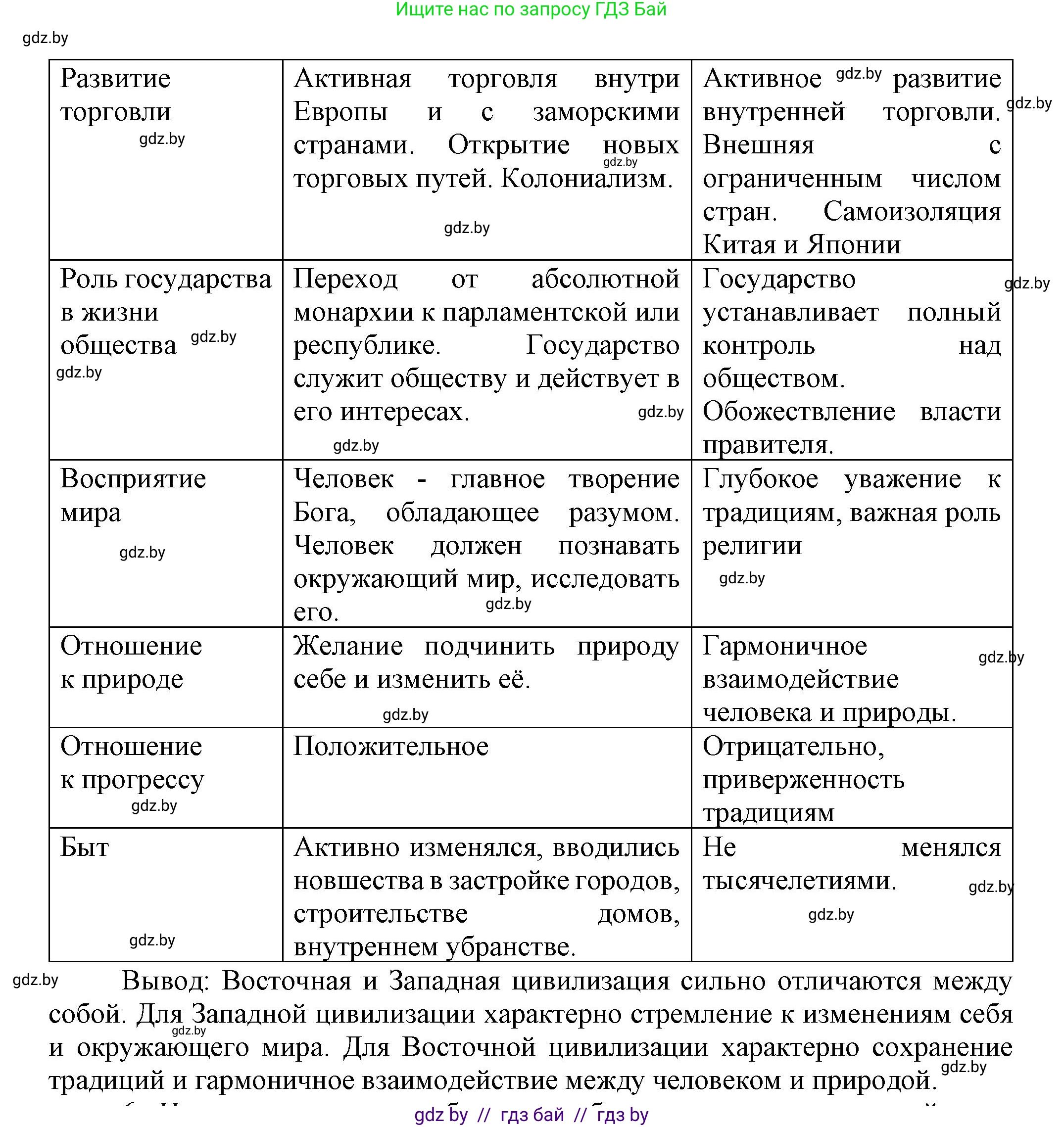 Всемирная история, 7 класс Учебник, авторы: Кошелев Владимир Сергеевич, Кошелева Наталья Владимировна, издательство Издательский центр БГУ, Минск, 2024, красного цвета, страница 214, номер 5, Решение (продолжение 2)