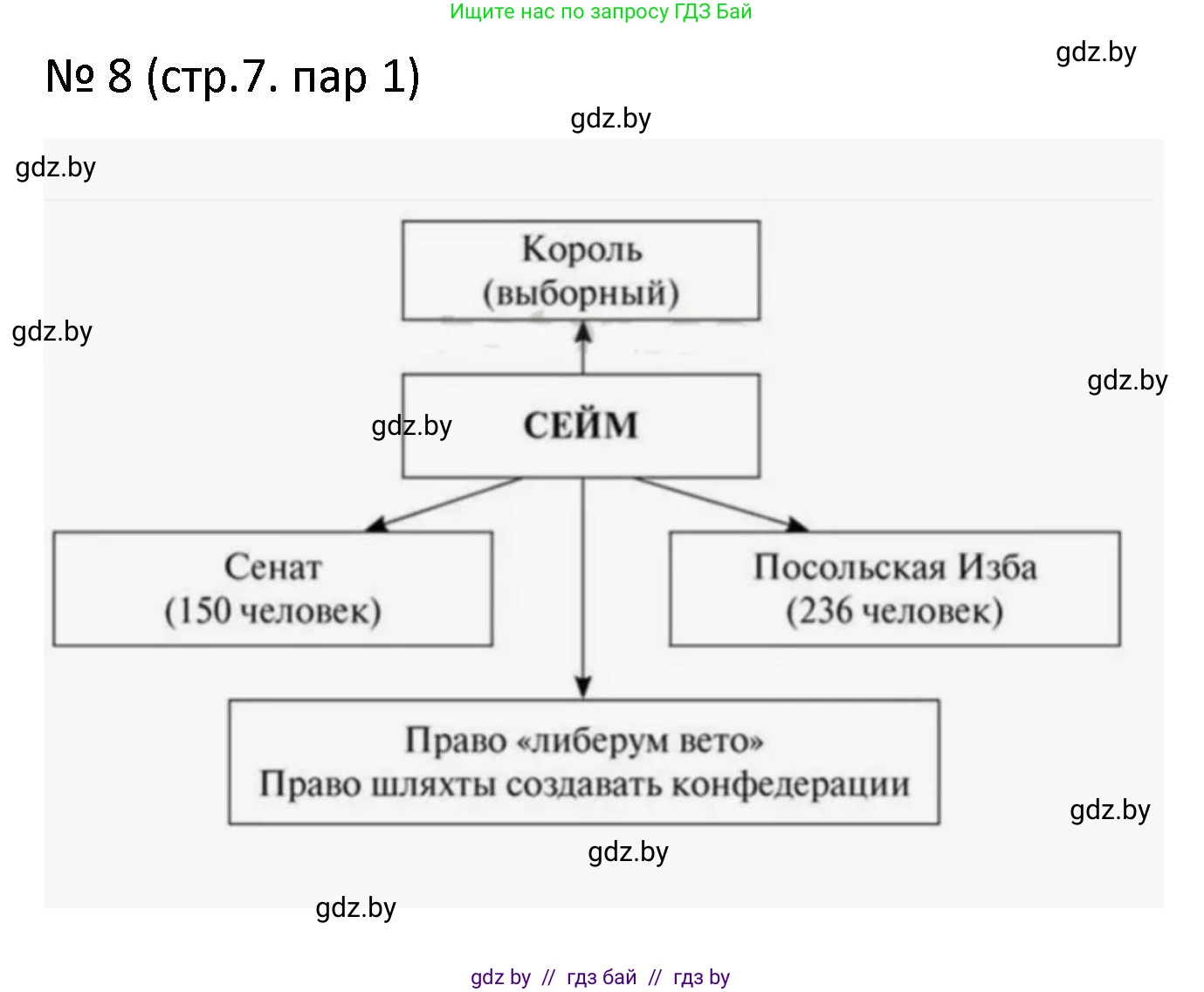 История Беларуси (Гісторыя Беларусі), 7 класс рабочая тетрадь, авторы: Панов Сергей Вениаминович, Ганущенко Надежда Николаевна, издательство Аверсэв, Минск, 2018, голубого цвета, страница 7, номер 8, Решение