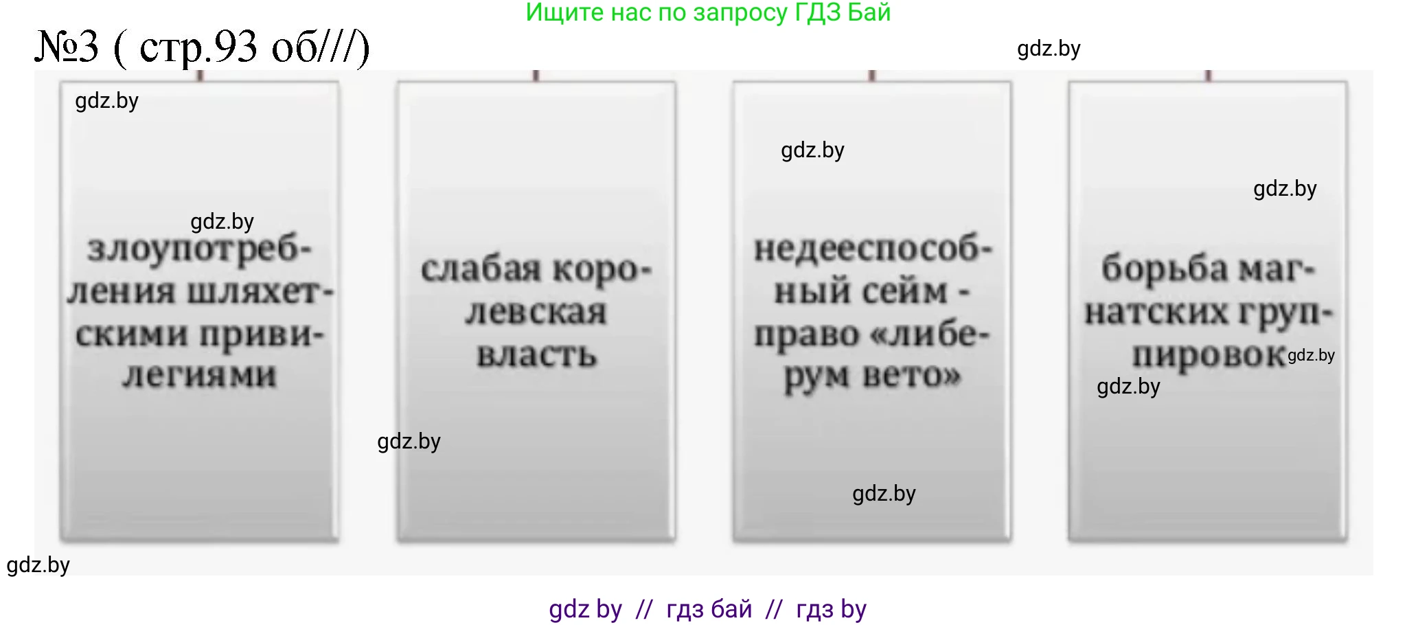 История Беларуси (Гісторыя Беларусі), 7 класс рабочая тетрадь, авторы: Панов Сергей Вениаминович, Ганущенко Надежда Николаевна, издательство Аверсэв, Минск, 2018, голубого цвета, страница 93, номер 3, Решение