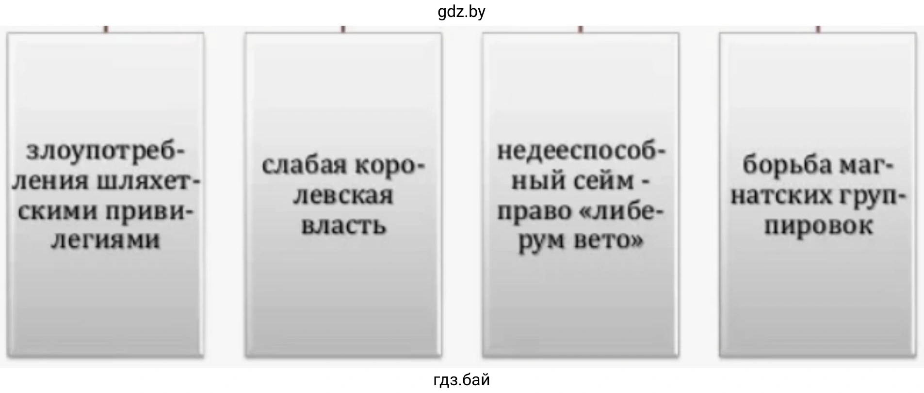 Схема. Пичины политического кризиса в Речи Посполитой
