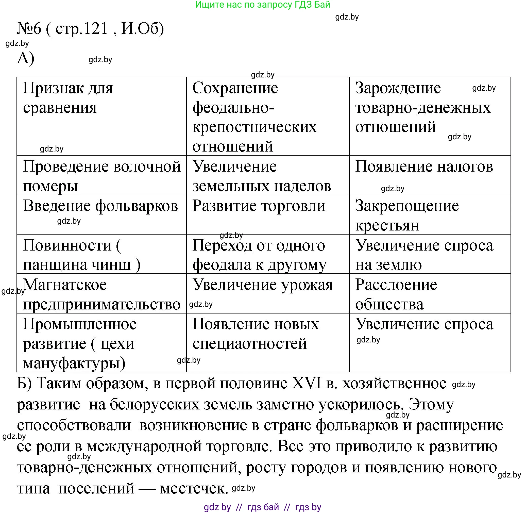 История Беларуси (Гісторыя Беларусі), 7 класс рабочая тетрадь, авторы: Панов Сергей Вениаминович, Ганущенко Надежда Николаевна, издательство Аверсэв, Минск, 2018, голубого цвета, страница 121, номер 6, Решение