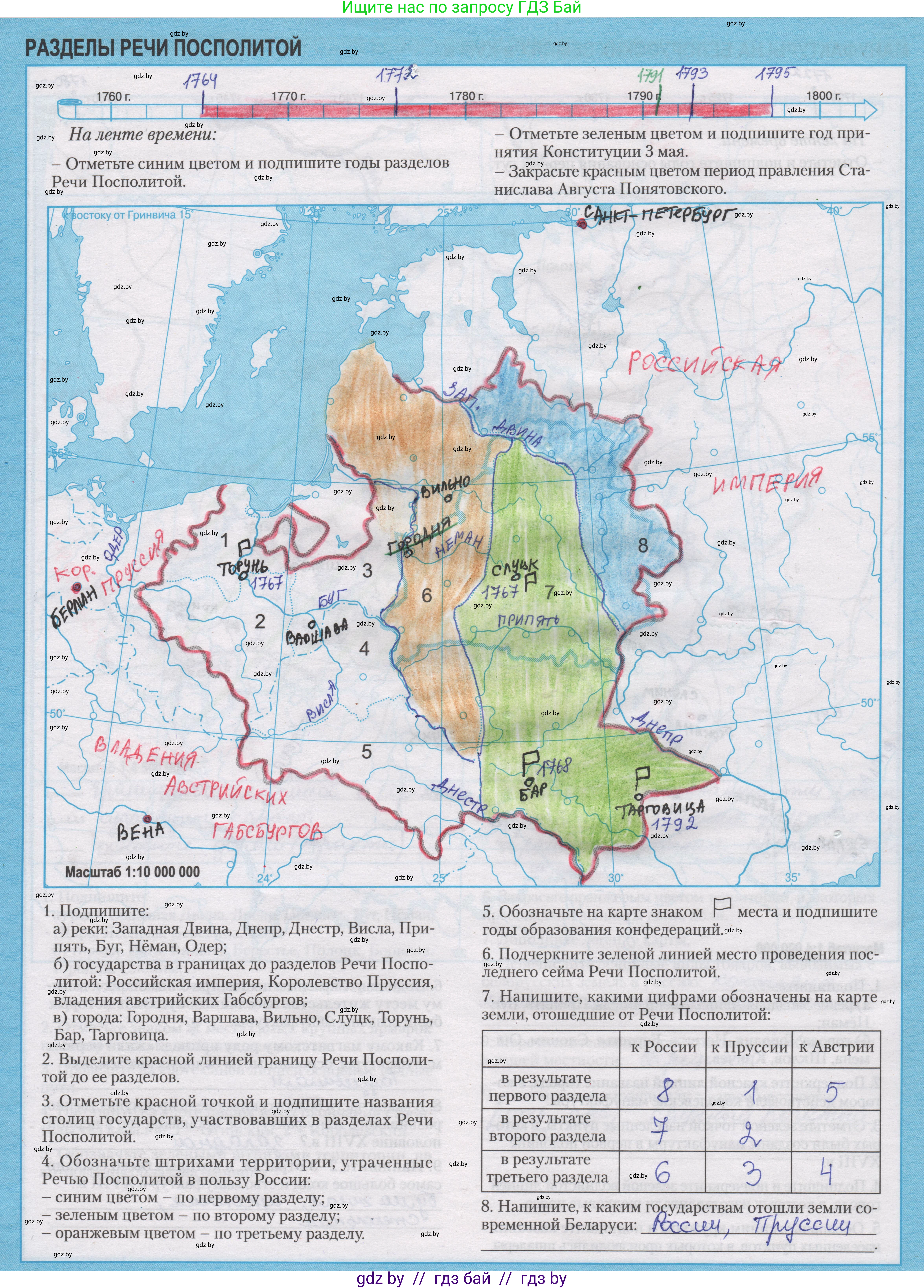 История Беларуси (Гісторыя Беларусі), 7 класс Контурные карты, авторы: Скепьян Анастасия Анатольевна, Кравченко Ольга Викторовна, издательство Белкартография, Минск, 2022, голубого цвета, страница 20, Решение