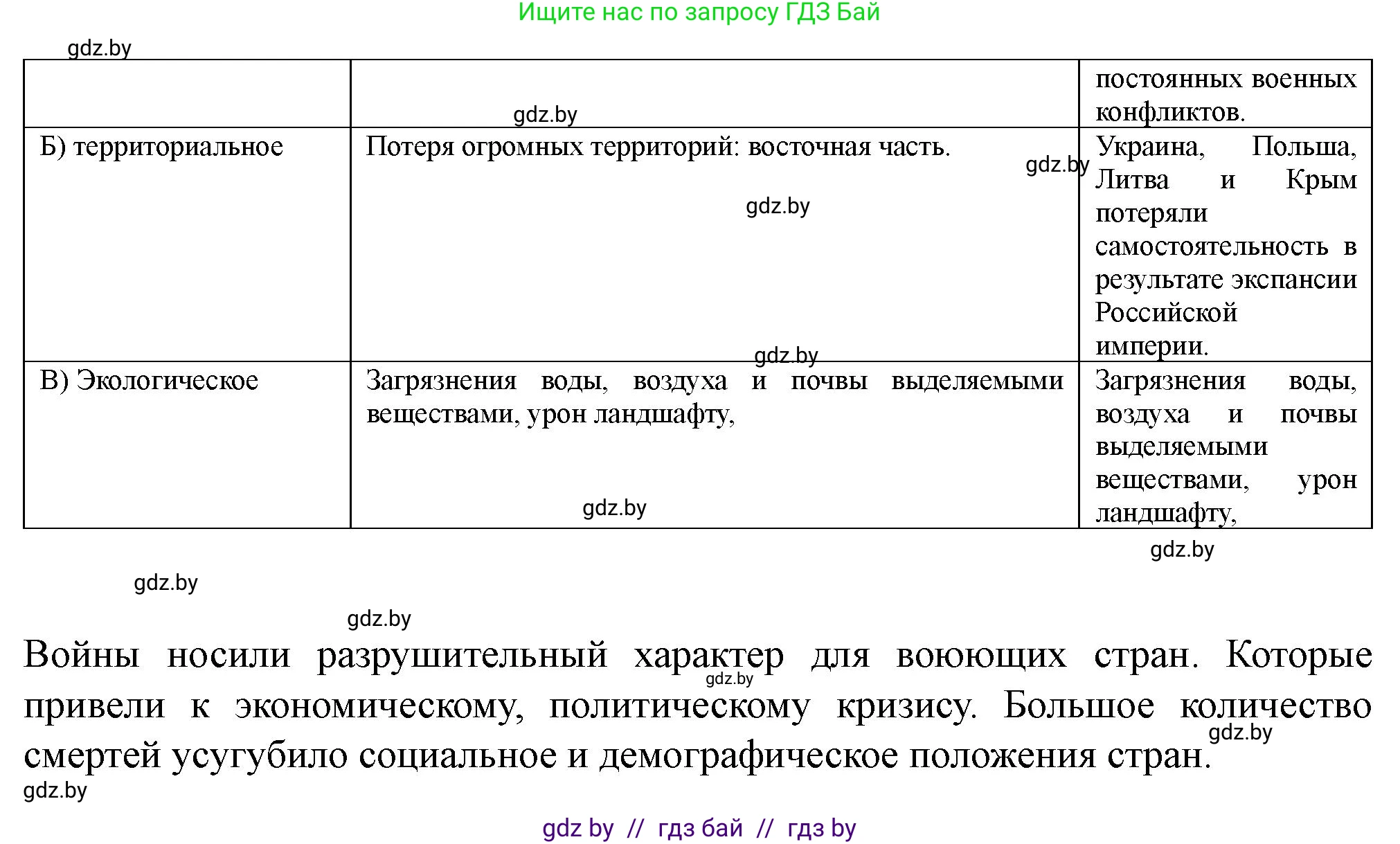История Беларуси (Гісторыя Беларусі), 7 класс рабочая тетрадь, авторы: Скепьян Анастасия Анатольевна, Кравченко Ольга Викторовна, издательство Аверсэв, Минск, 2018, бежевого цвета, страница 10, номер 7, Решение (продолжение 2)
