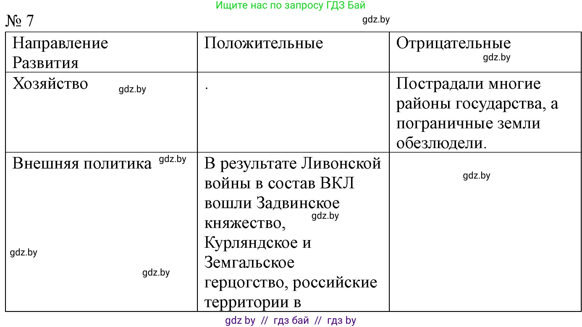 История Беларуси (Гісторыя Беларусі), 7 класс рабочая тетрадь, авторы: Скепьян Анастасия Анатольевна, Кравченко Ольга Викторовна, издательство Аверсэв, Минск, 2018, бежевого цвета, страница 32, номер 7, Решение
