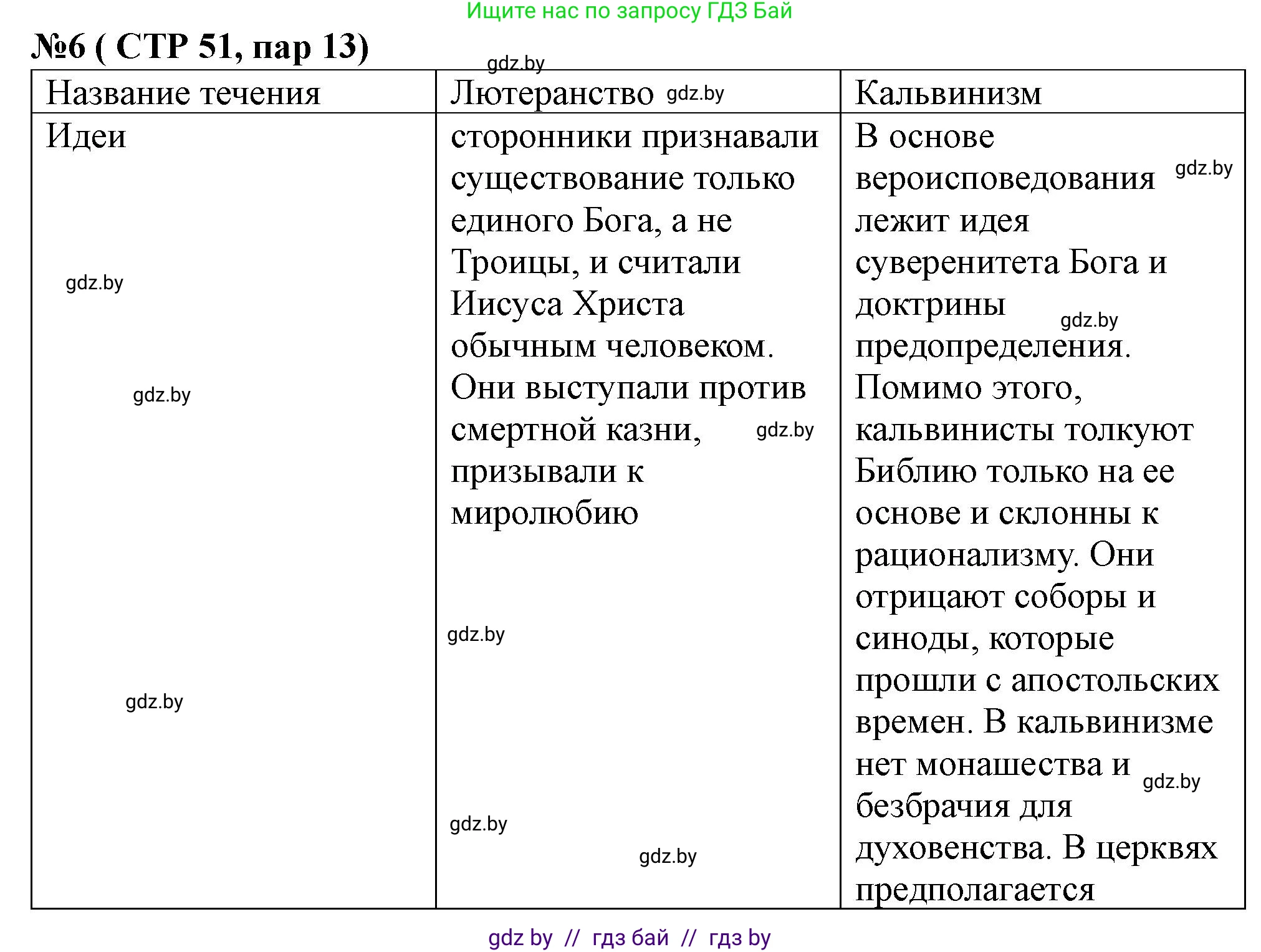 История Беларуси (Гісторыя Беларусі), 7 класс рабочая тетрадь, авторы: Скепьян Анастасия Анатольевна, Кравченко Ольга Викторовна, издательство Аверсэв, Минск, 2018, бежевого цвета, страница 51, номер 6, Решение