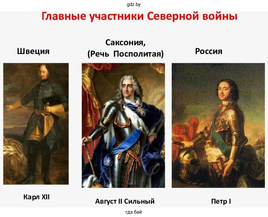 Главные участники Северной войны