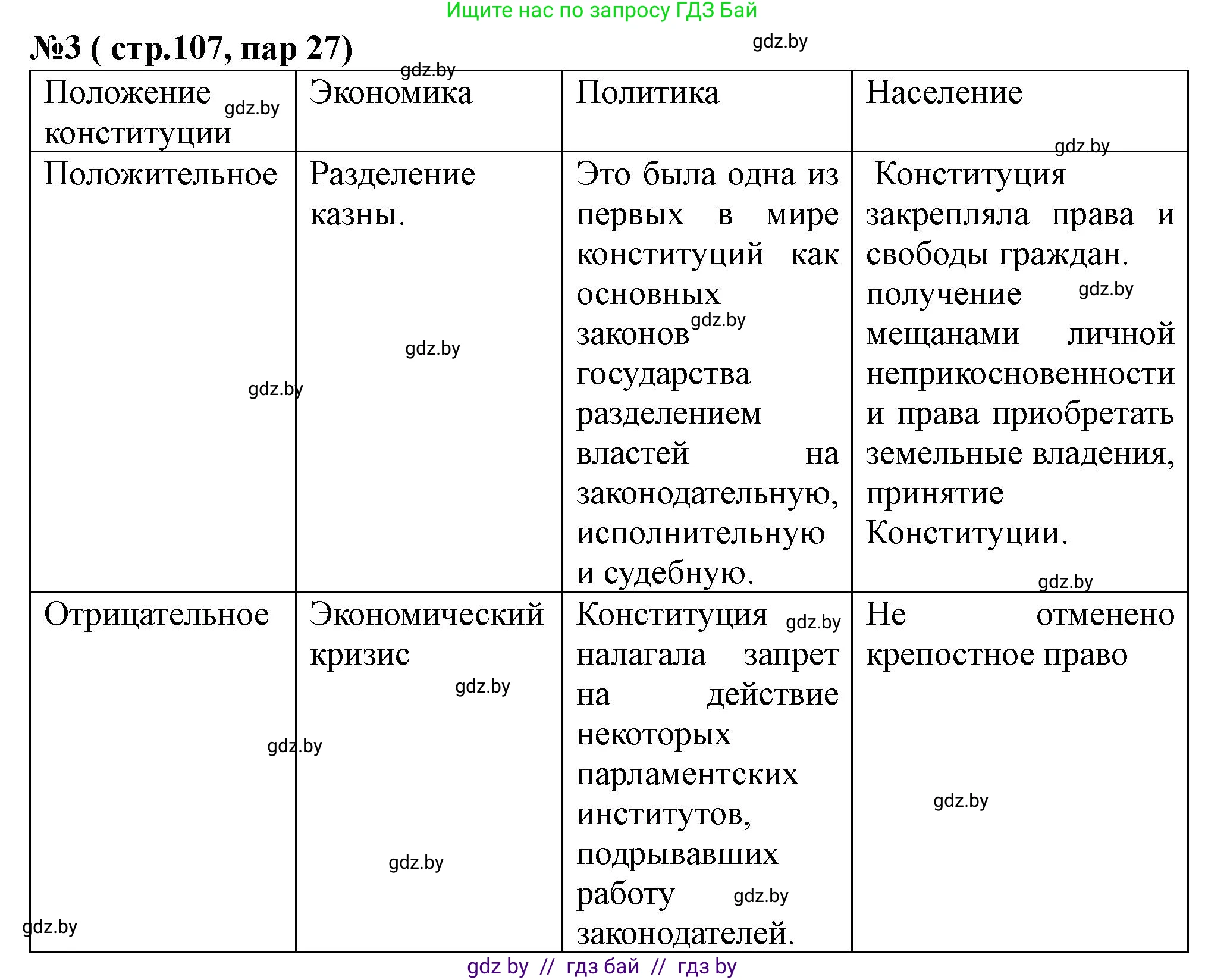 История Беларуси (Гісторыя Беларусі), 7 класс рабочая тетрадь, авторы: Скепьян Анастасия Анатольевна, Кравченко Ольга Викторовна, издательство Аверсэв, Минск, 2018, бежевого цвета, страница 107, номер 3, Решение