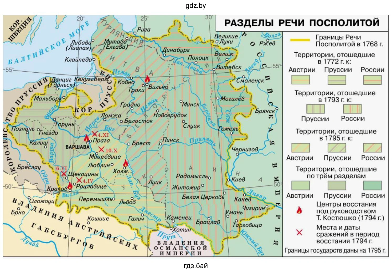 Распады Речи Посполитой