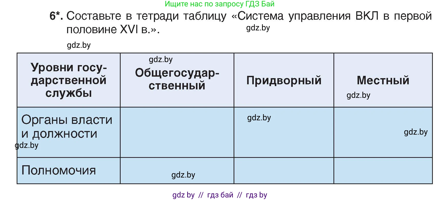История Беларуси (Гісторыя Беларусі), 7 класс Учебник, авторы: Воронин Василий Алексеевич, Скепьян Анастасия Анатольевна, Мацук Андрей Владимирович, Кравченко Ольга Викторовна, издательство Издательский центр БГУ, Минск, 2017, страница 12, номер 6, Условие