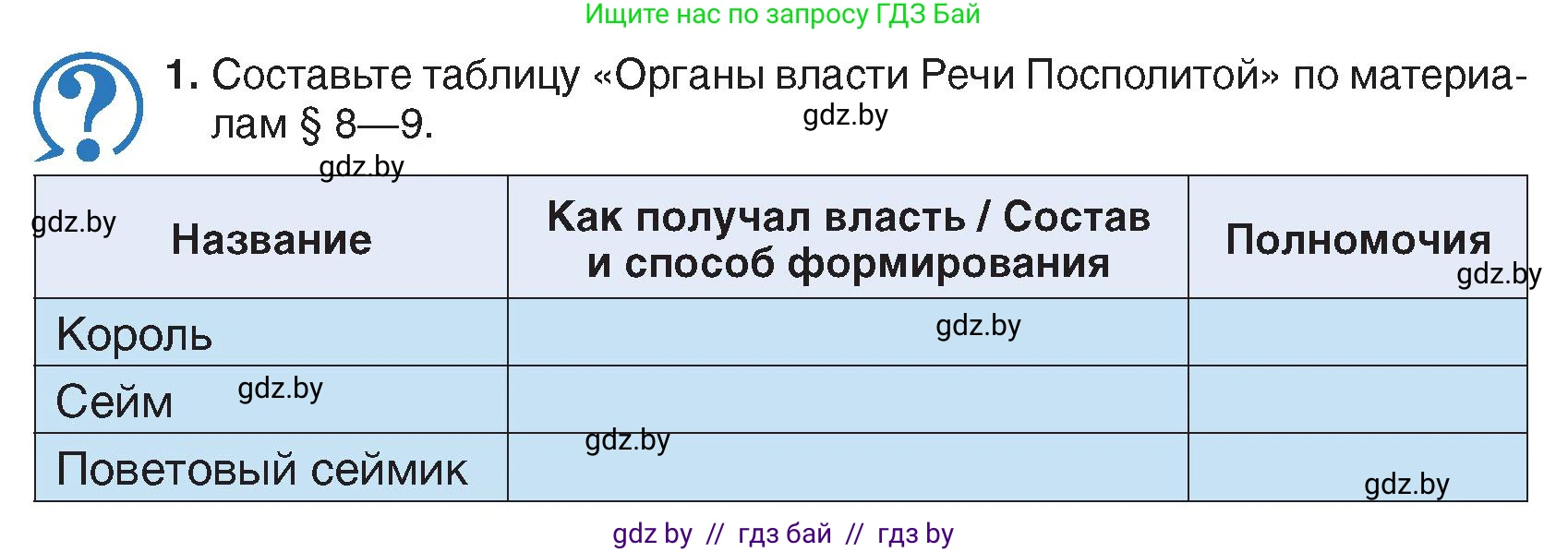 История Беларуси (Гісторыя Беларусі), 7 класс Учебник, авторы: Воронин Василий Алексеевич, Скепьян Анастасия Анатольевна, Мацук Андрей Владимирович, Кравченко Ольга Викторовна, издательство Издательский центр БГУ, Минск, 2017, страница 66, номер 1, Условие