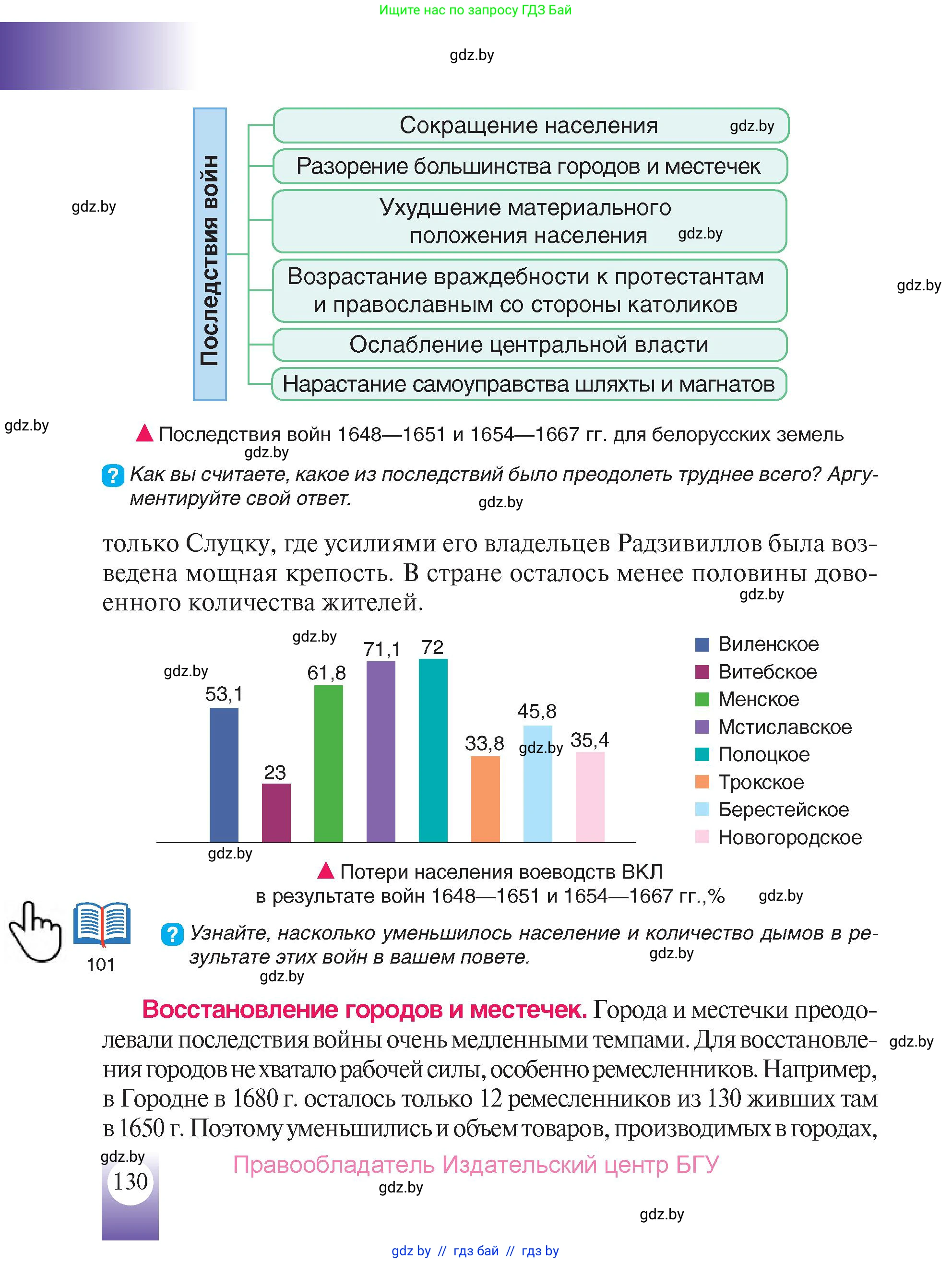 История Беларуси (Гісторыя Беларусі), 7 класс Учебник, авторы: Воронин Василий Алексеевич, Скепьян Анастасия Анатольевна, Мацук Андрей Владимирович, Кравченко Ольга Викторовна, издательство Издательский центр БГУ, Минск, 2017, страница 130