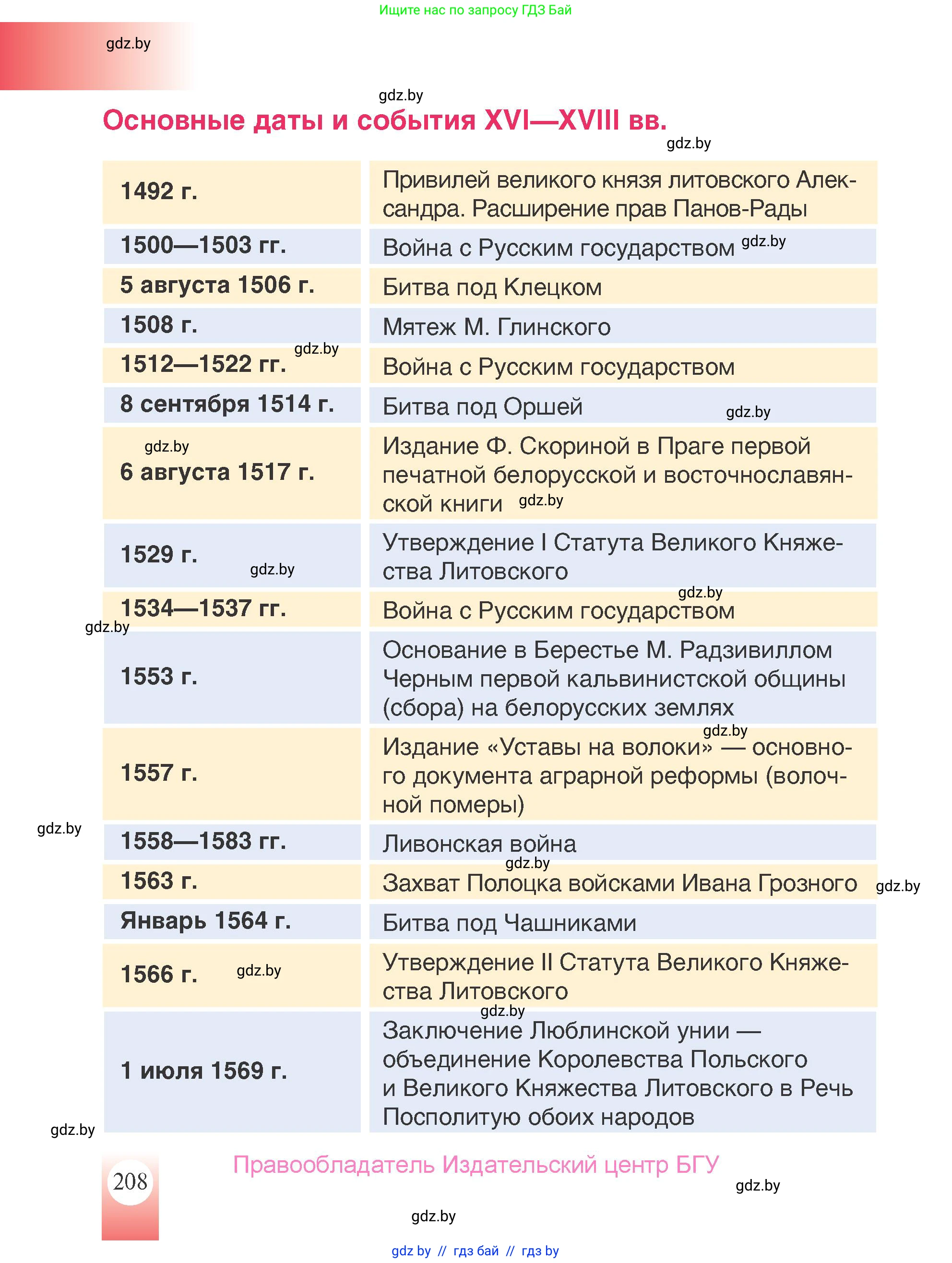История Беларуси (Гісторыя Беларусі), 7 класс Учебник, авторы: Воронин Василий Алексеевич, Скепьян Анастасия Анатольевна, Мацук Андрей Владимирович, Кравченко Ольга Викторовна, издательство Издательский центр БГУ, Минск, 2017, страница 208