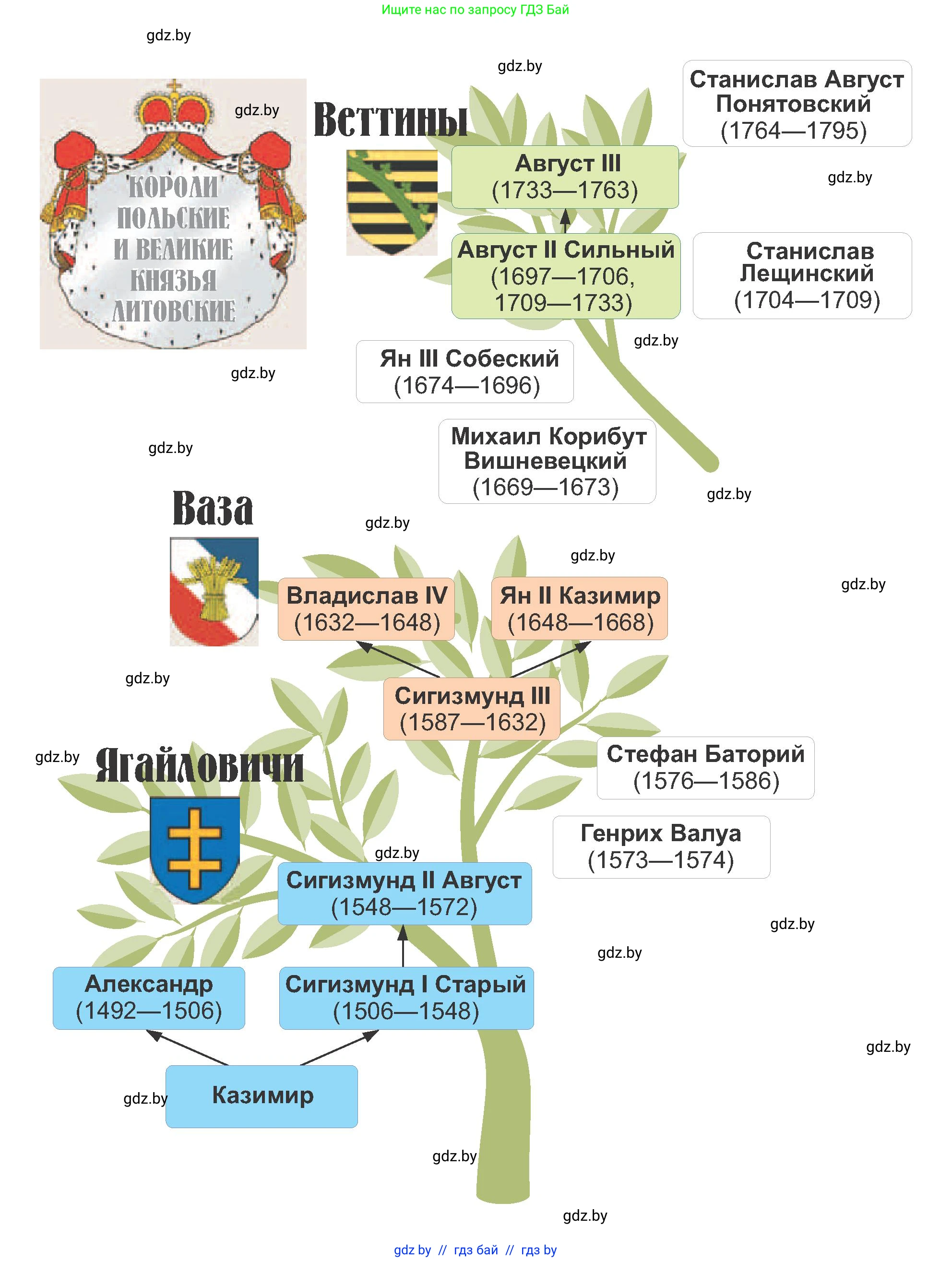 История Беларуси (Гісторыя Беларусі), 7 класс Учебник, авторы: Воронин Василий Алексеевич, Скепьян Анастасия Анатольевна, Мацук Андрей Владимирович, Кравченко Ольга Викторовна, издательство Издательский центр БГУ, Минск, 2017, 