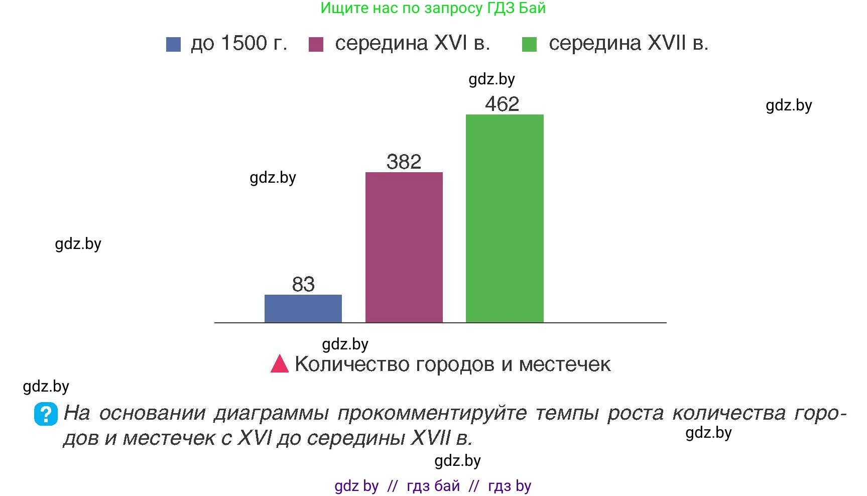 История Беларуси (Гісторыя Беларусі), 7 класс Учебник, авторы: Воронин Василий Алексеевич, Скепьян Анастасия Анатольевна, Мацук Андрей Владимирович, Кравченко Ольга Викторовна, издательство Издательский центр БГУ, Минск, 2017, страница 80, номер 2, Условие