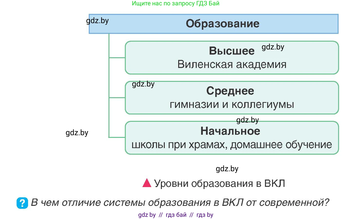 История Беларуси (Гісторыя Беларусі), 7 класс Учебник, авторы: Воронин Василий Алексеевич, Скепьян Анастасия Анатольевна, Мацук Андрей Владимирович, Кравченко Ольга Викторовна, издательство Издательский центр БГУ, Минск, 2017, страница 102, номер 4, Условие