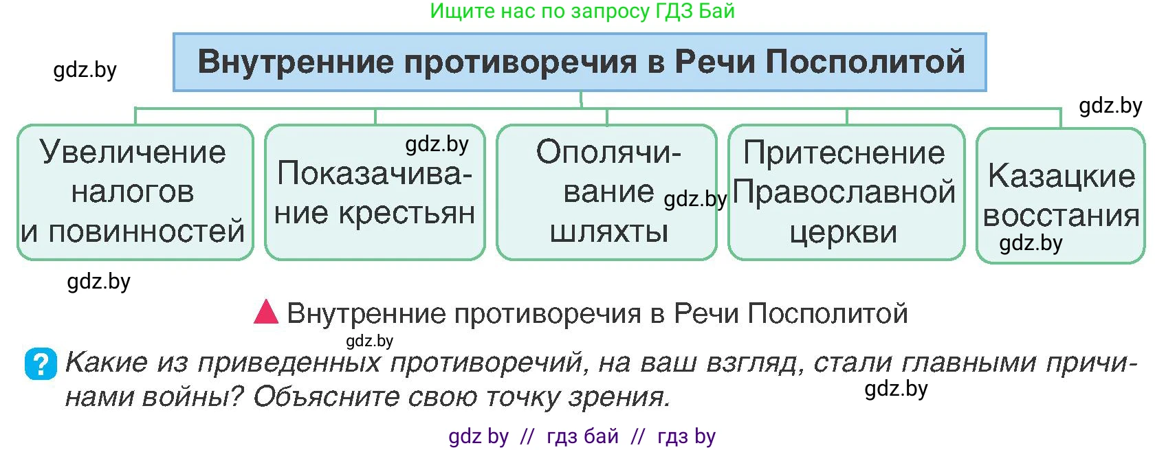 История Беларуси (Гісторыя Беларусі), 7 класс Учебник, авторы: Воронин Василий Алексеевич, Скепьян Анастасия Анатольевна, Мацук Андрей Владимирович, Кравченко Ольга Викторовна, издательство Издательский центр БГУ, Минск, 2017, страница 116, номер 1, Условие