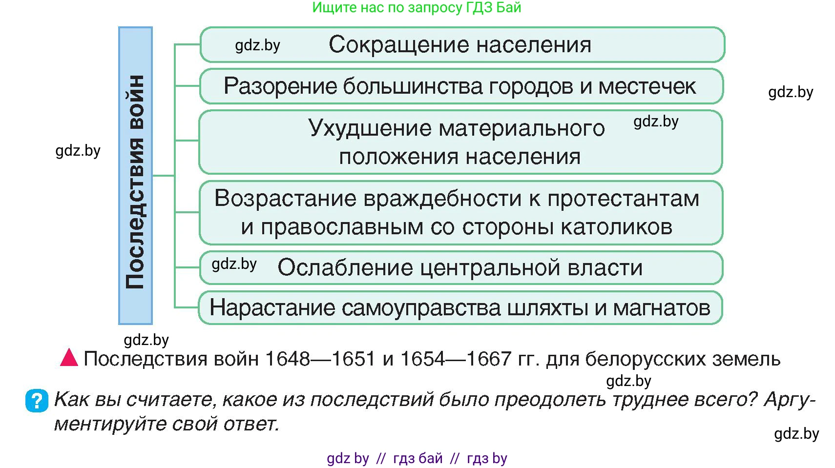 История Беларуси (Гісторыя Беларусі), 7 класс Учебник, авторы: Воронин Василий Алексеевич, Скепьян Анастасия Анатольевна, Мацук Андрей Владимирович, Кравченко Ольга Викторовна, издательство Издательский центр БГУ, Минск, 2017, страница 130, номер 1, Условие