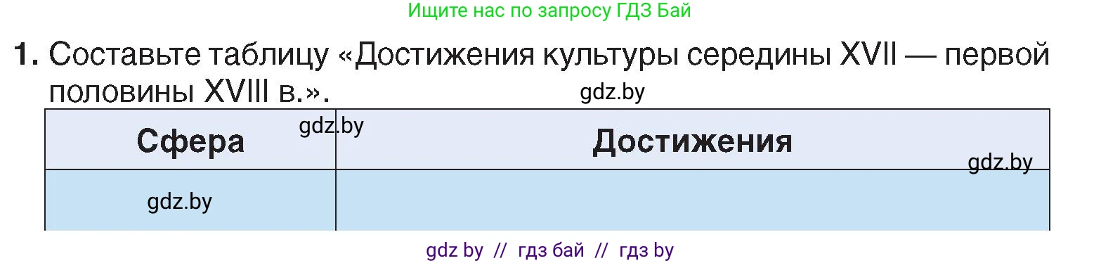 История Беларуси (Гісторыя Беларусі), 7 класс Учебник, авторы: Воронин Василий Алексеевич, Скепьян Анастасия Анатольевна, Мацук Андрей Владимирович, Кравченко Ольга Викторовна, издательство Издательский центр БГУ, Минск, 2017, страница 164, номер 1, Условие