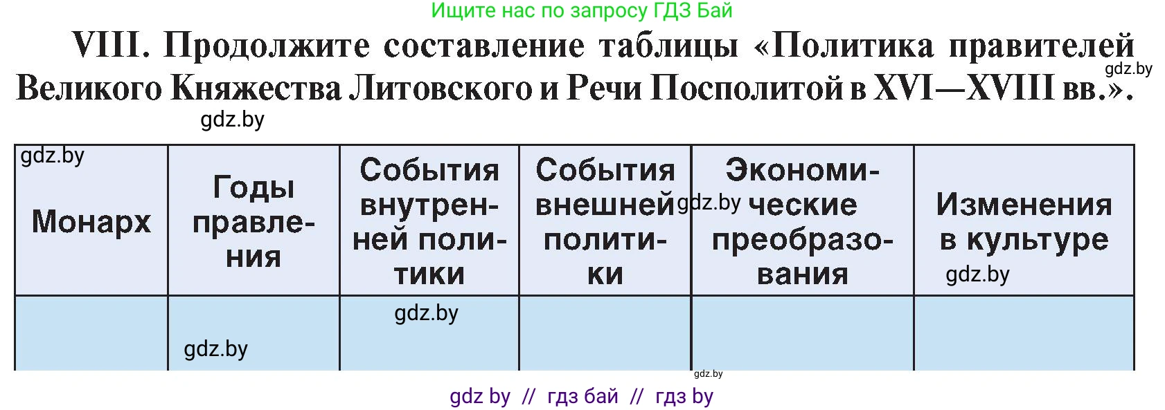 История Беларуси (Гісторыя Беларусі), 7 класс Учебник, авторы: Воронин Василий Алексеевич, Скепьян Анастасия Анатольевна, Мацук Андрей Владимирович, Кравченко Ольга Викторовна, издательство Издательский центр БГУ, Минск, 2017, страница 166, номер VIII, Условие