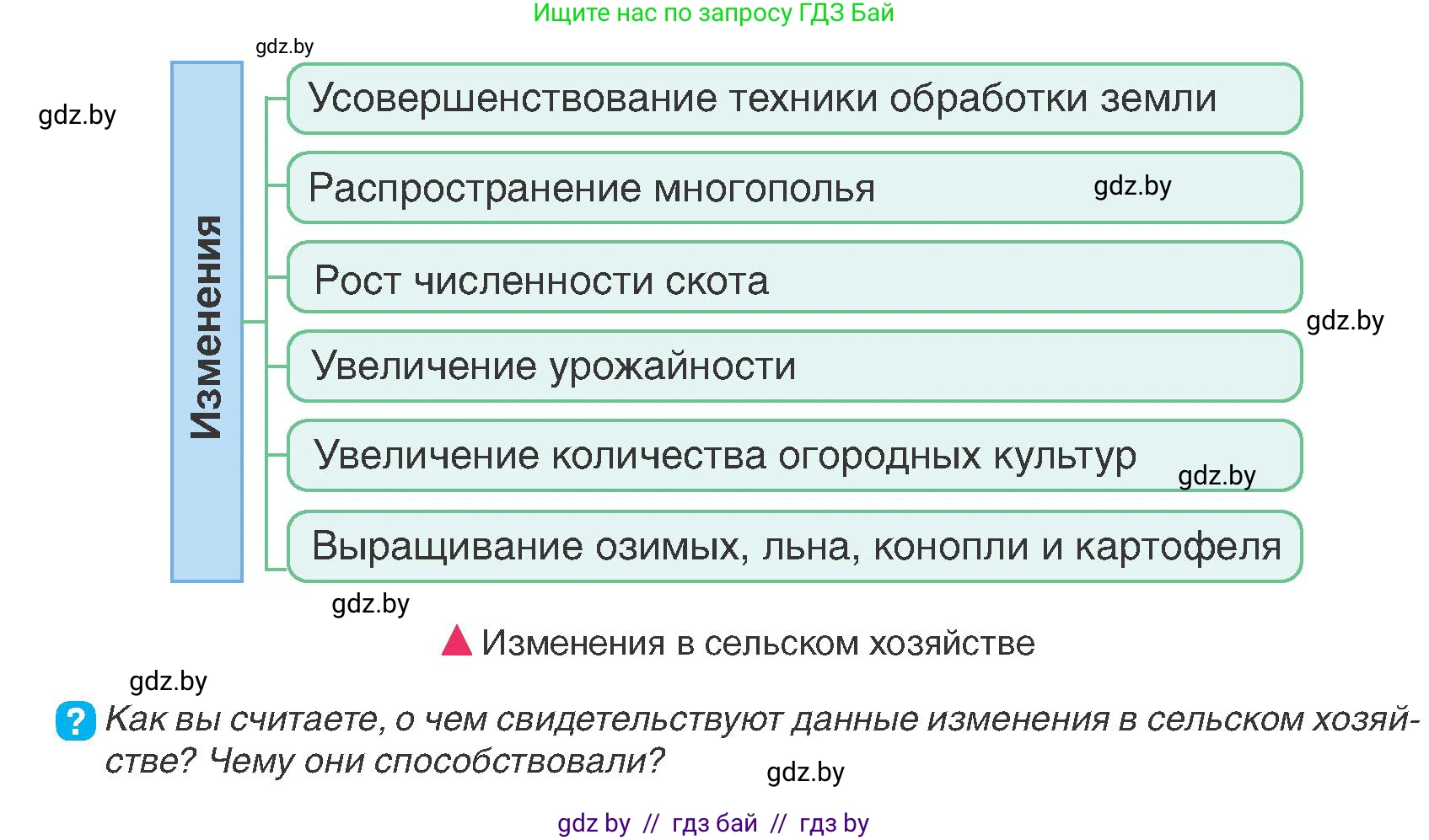 История Беларуси (Гісторыя Беларусі), 7 класс Учебник, авторы: Воронин Василий Алексеевич, Скепьян Анастасия Анатольевна, Мацук Андрей Владимирович, Кравченко Ольга Викторовна, издательство Издательский центр БГУ, Минск, 2017, страница 170, номер 4, Условие