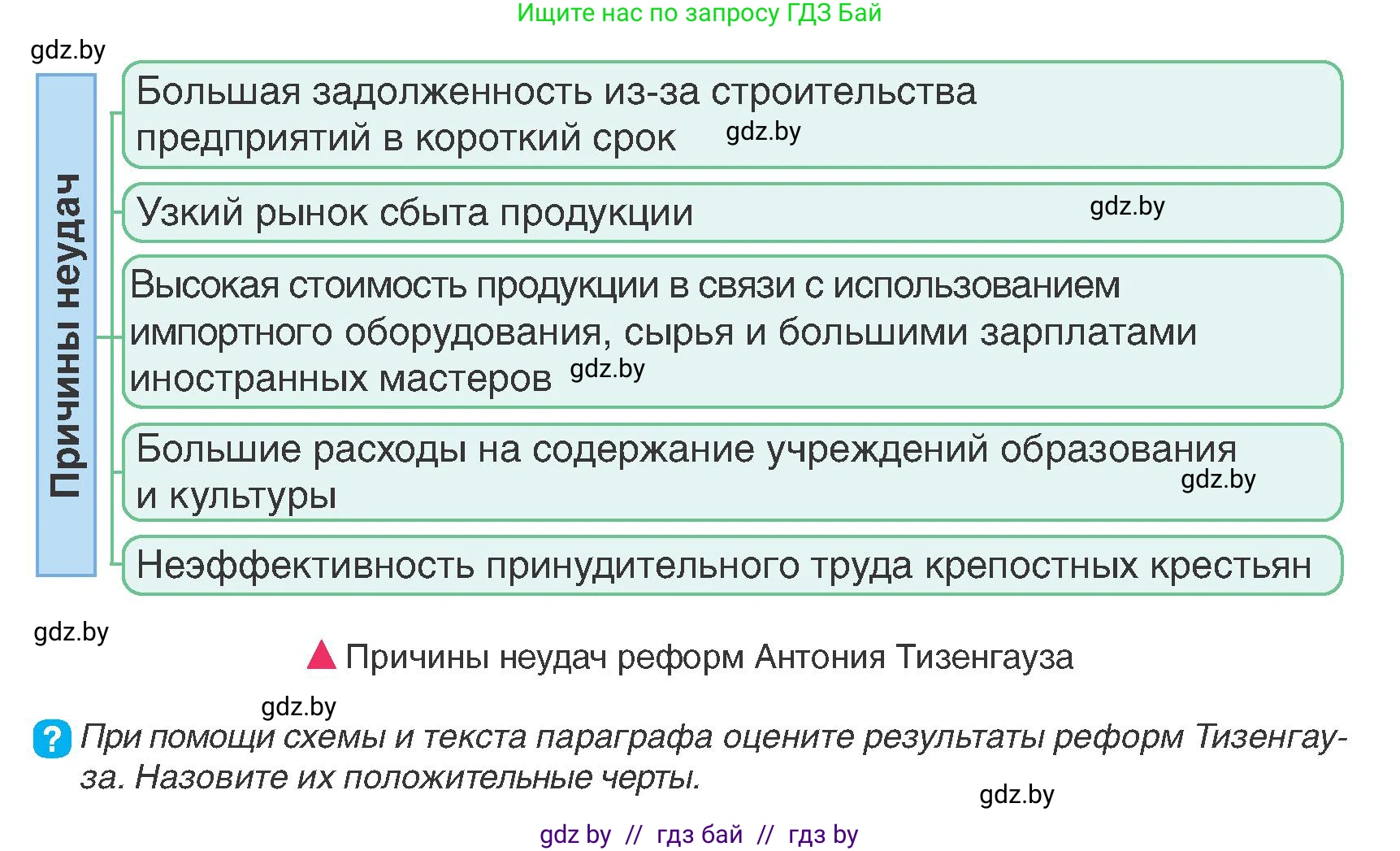 История Беларуси (Гісторыя Беларусі), 7 класс Учебник, авторы: Воронин Василий Алексеевич, Скепьян Анастасия Анатольевна, Мацук Андрей Владимирович, Кравченко Ольга Викторовна, издательство Издательский центр БГУ, Минск, 2017, страница 173, номер 8, Условие