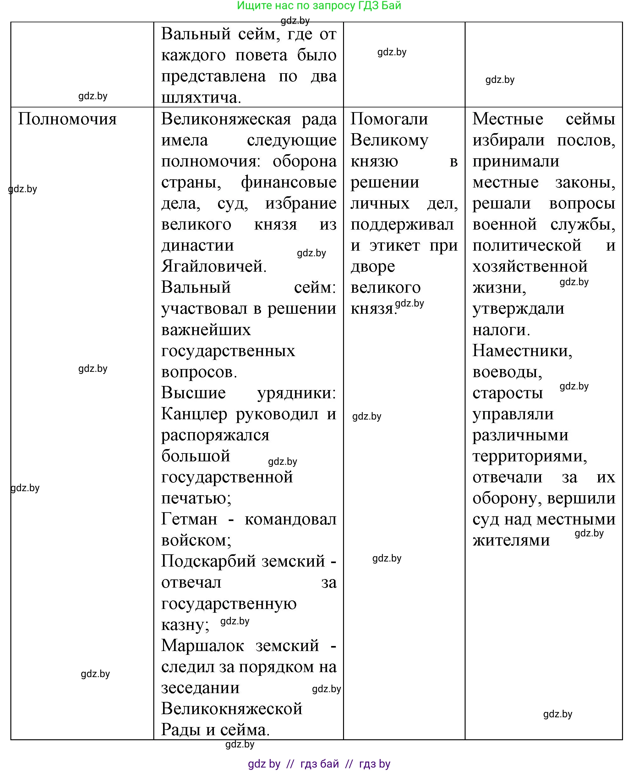 История Беларуси (Гісторыя Беларусі), 7 класс Учебник, авторы: Воронин Василий Алексеевич, Скепьян Анастасия Анатольевна, Мацук Андрей Владимирович, Кравченко Ольга Викторовна, издательство Издательский центр БГУ, Минск, 2017, страница 12, номер 6, Решение (продолжение 2)