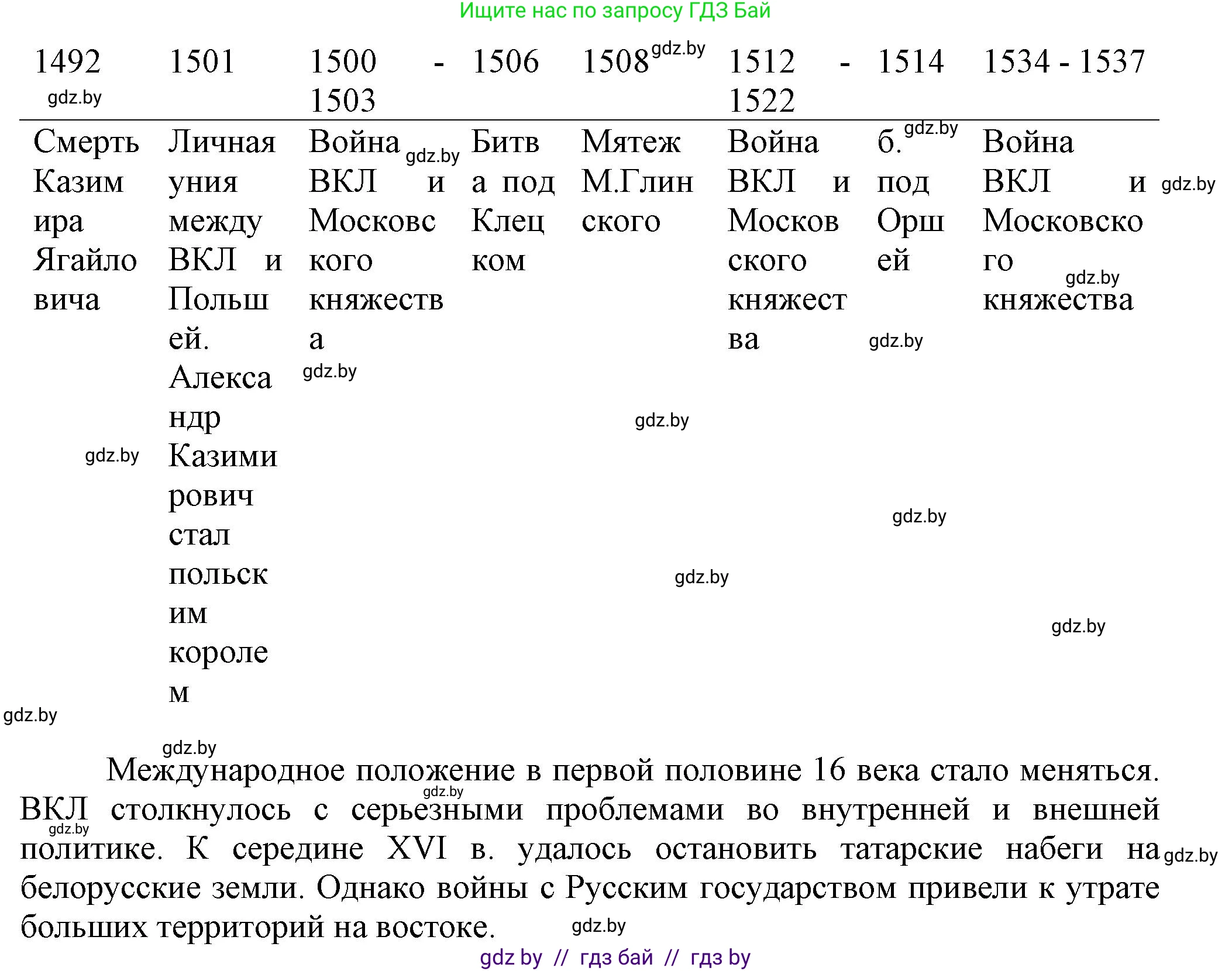 История Беларуси (Гісторыя Беларусі), 7 класс Учебник, авторы: Воронин Василий Алексеевич, Скепьян Анастасия Анатольевна, Мацук Андрей Владимирович, Кравченко Ольга Викторовна, издательство Издательский центр БГУ, Минск, 2017, страница 19, номер 5, Решение (продолжение 2)