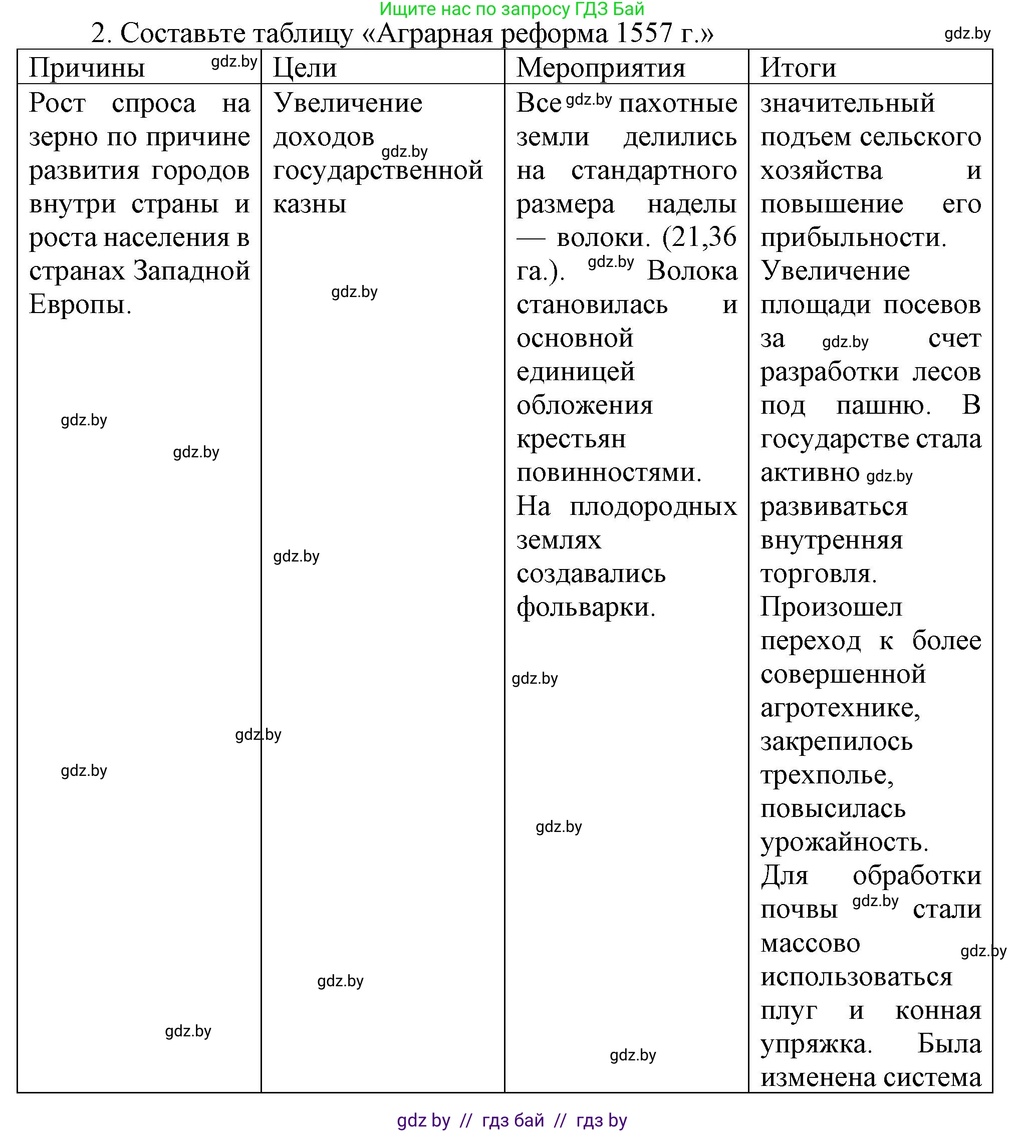 История Беларуси (Гісторыя Беларусі), 7 класс Учебник, авторы: Воронин Василий Алексеевич, Скепьян Анастасия Анатольевна, Мацук Андрей Владимирович, Кравченко Ольга Викторовна, издательство Издательский центр БГУ, Минск, 2017, страница 79, номер 2, Решение
