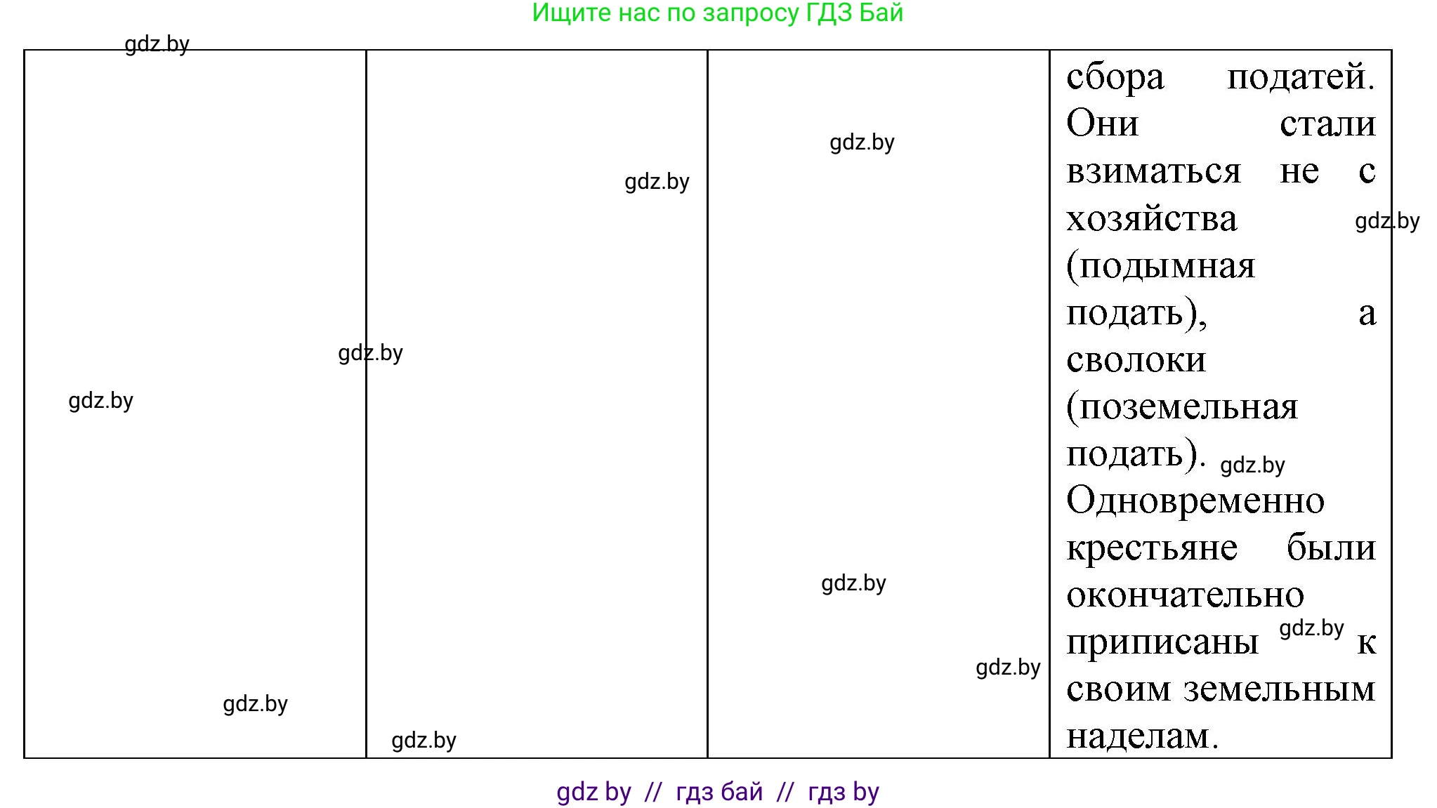 История Беларуси (Гісторыя Беларусі), 7 класс Учебник, авторы: Воронин Василий Алексеевич, Скепьян Анастасия Анатольевна, Мацук Андрей Владимирович, Кравченко Ольга Викторовна, издательство Издательский центр БГУ, Минск, 2017, страница 79, номер 2, Решение (продолжение 2)