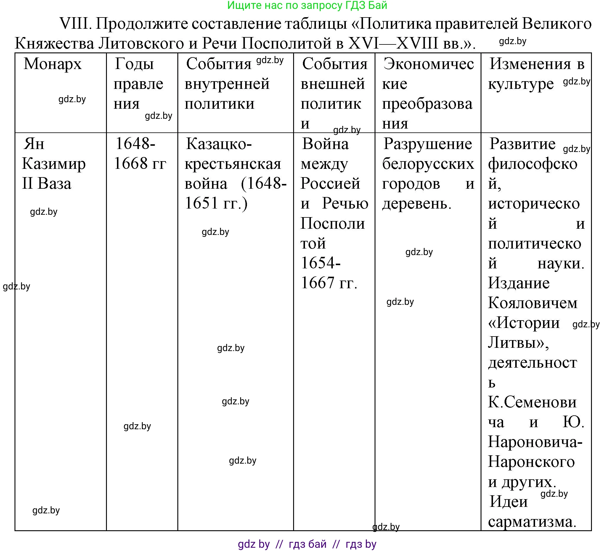 История Беларуси (Гісторыя Беларусі), 7 класс Учебник, авторы: Воронин Василий Алексеевич, Скепьян Анастасия Анатольевна, Мацук Андрей Владимирович, Кравченко Ольга Викторовна, издательство Издательский центр БГУ, Минск, 2017, страница 166, номер VIII, Решение