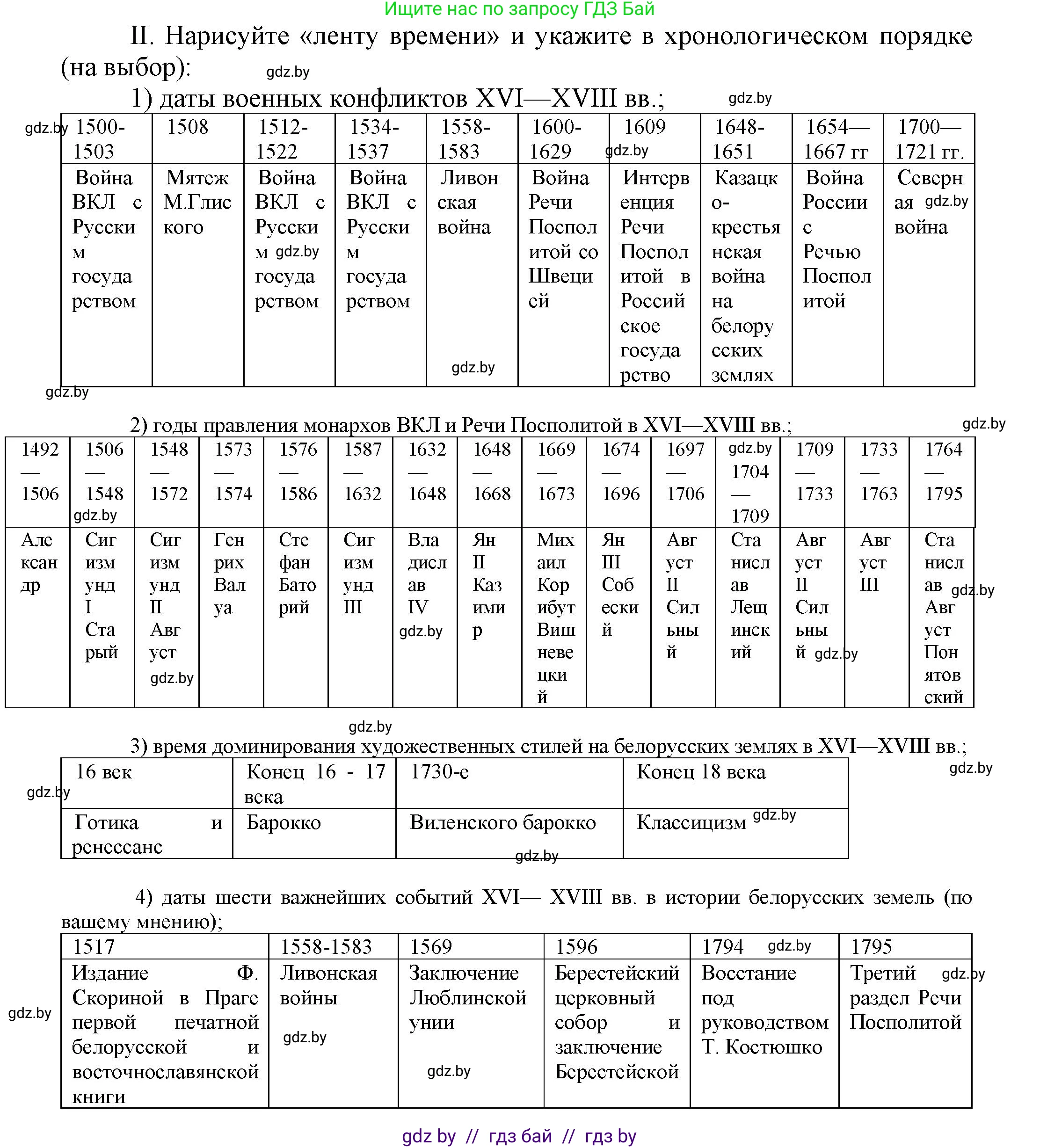 История Беларуси (Гісторыя Беларусі), 7 класс Учебник, авторы: Воронин Василий Алексеевич, Скепьян Анастасия Анатольевна, Мацук Андрей Владимирович, Кравченко Ольга Викторовна, издательство Издательский центр БГУ, Минск, 2017, страница 199, номер ІІ, Решение