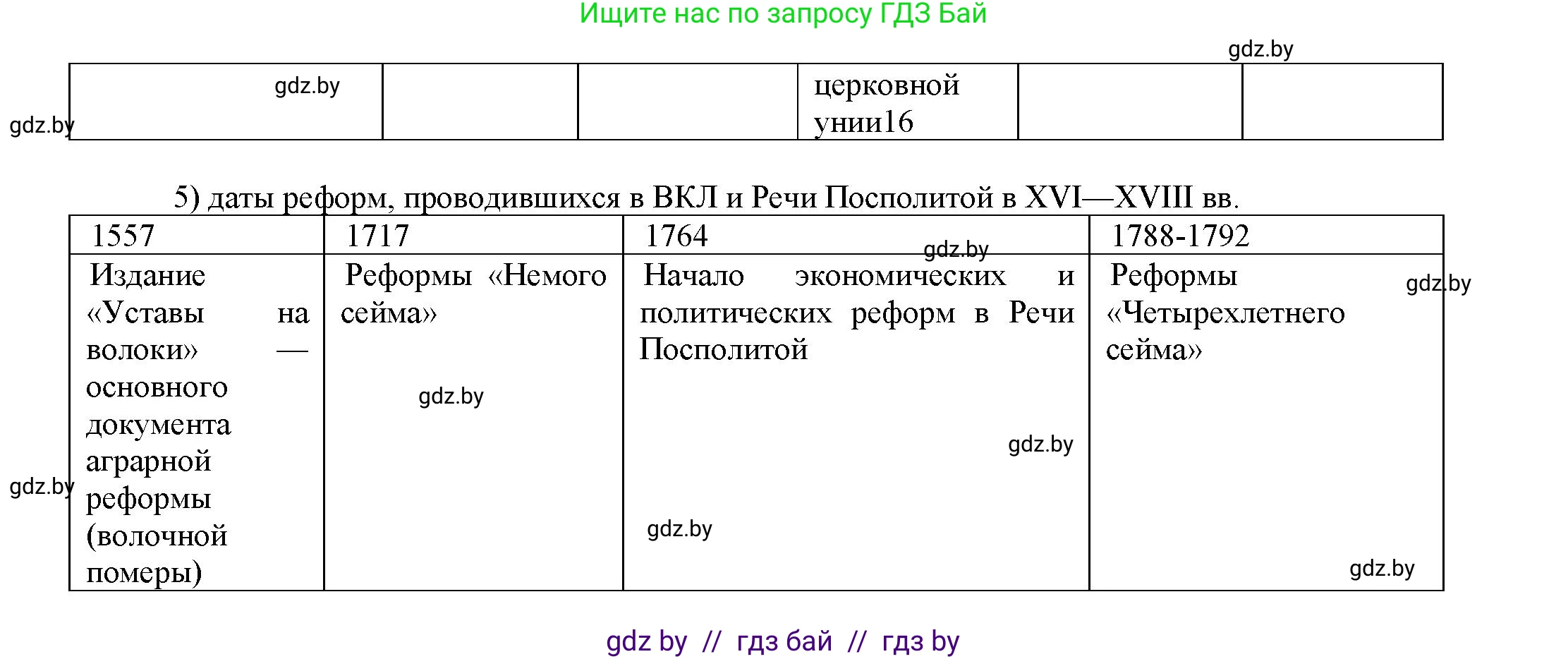История Беларуси (Гісторыя Беларусі), 7 класс Учебник, авторы: Воронин Василий Алексеевич, Скепьян Анастасия Анатольевна, Мацук Андрей Владимирович, Кравченко Ольга Викторовна, издательство Издательский центр БГУ, Минск, 2017, страница 199, номер ІІ, Решение (продолжение 2)