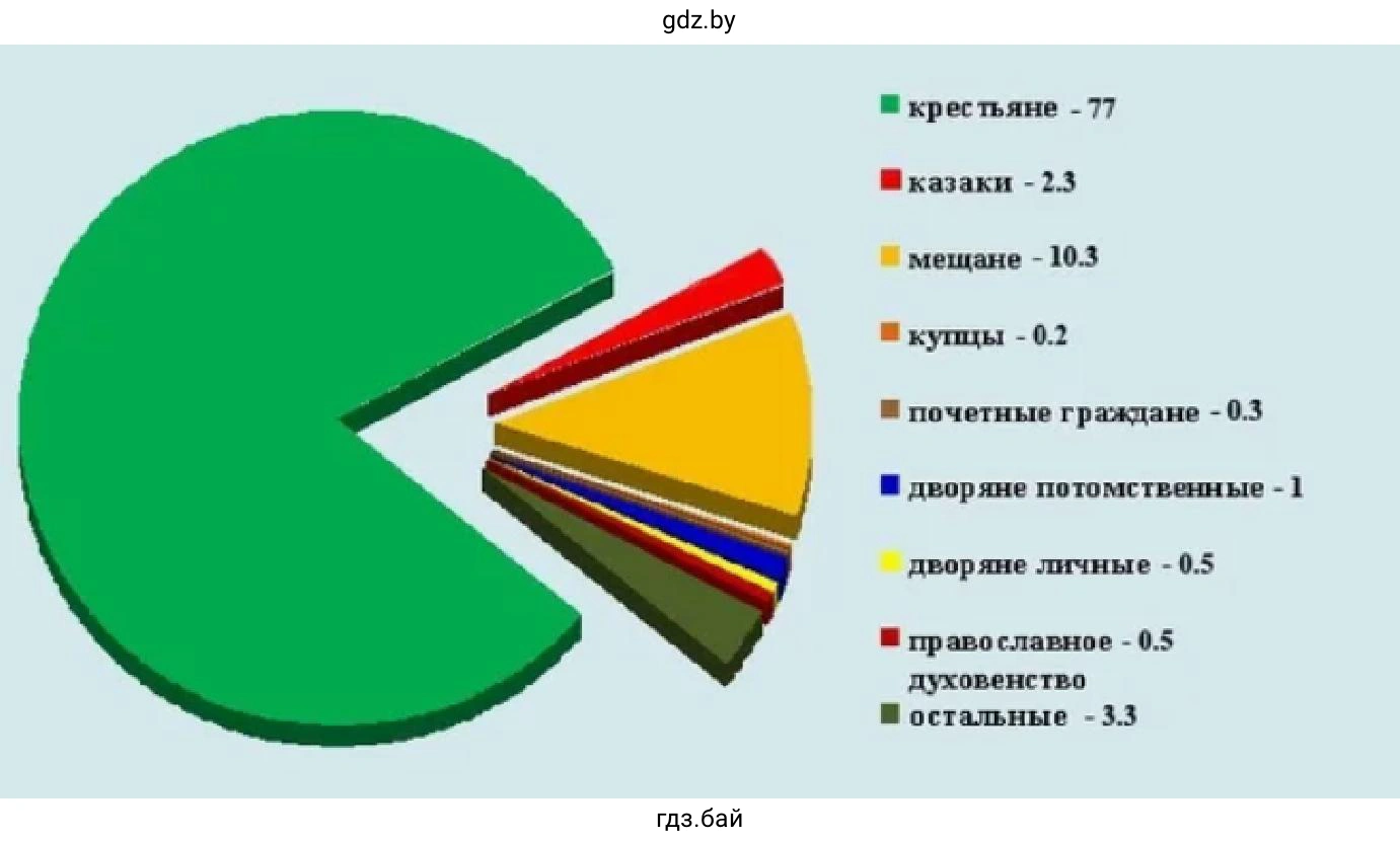 Образец подсчета для круговой диаграммы