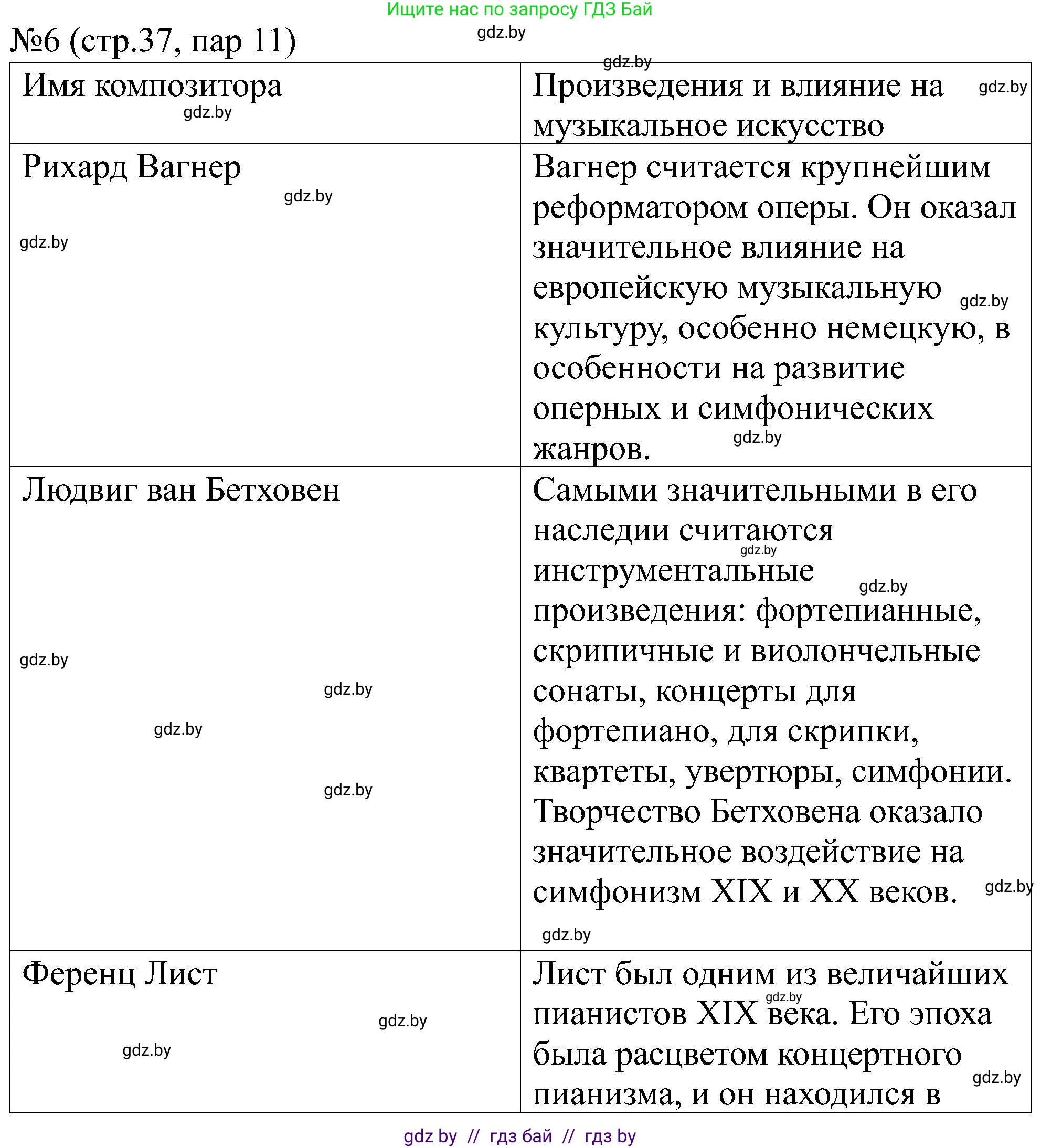 Всемирная история, 8 класс рабочая тетрадь, авторы: Кошелев Владимир Сергеевич, Кошелева Наталья Владимировна, Байдакова Наталья Владимировна, издательство Аверсэв, Минск, 2019, коричневого цвета, страница 38, номер 6, Решение