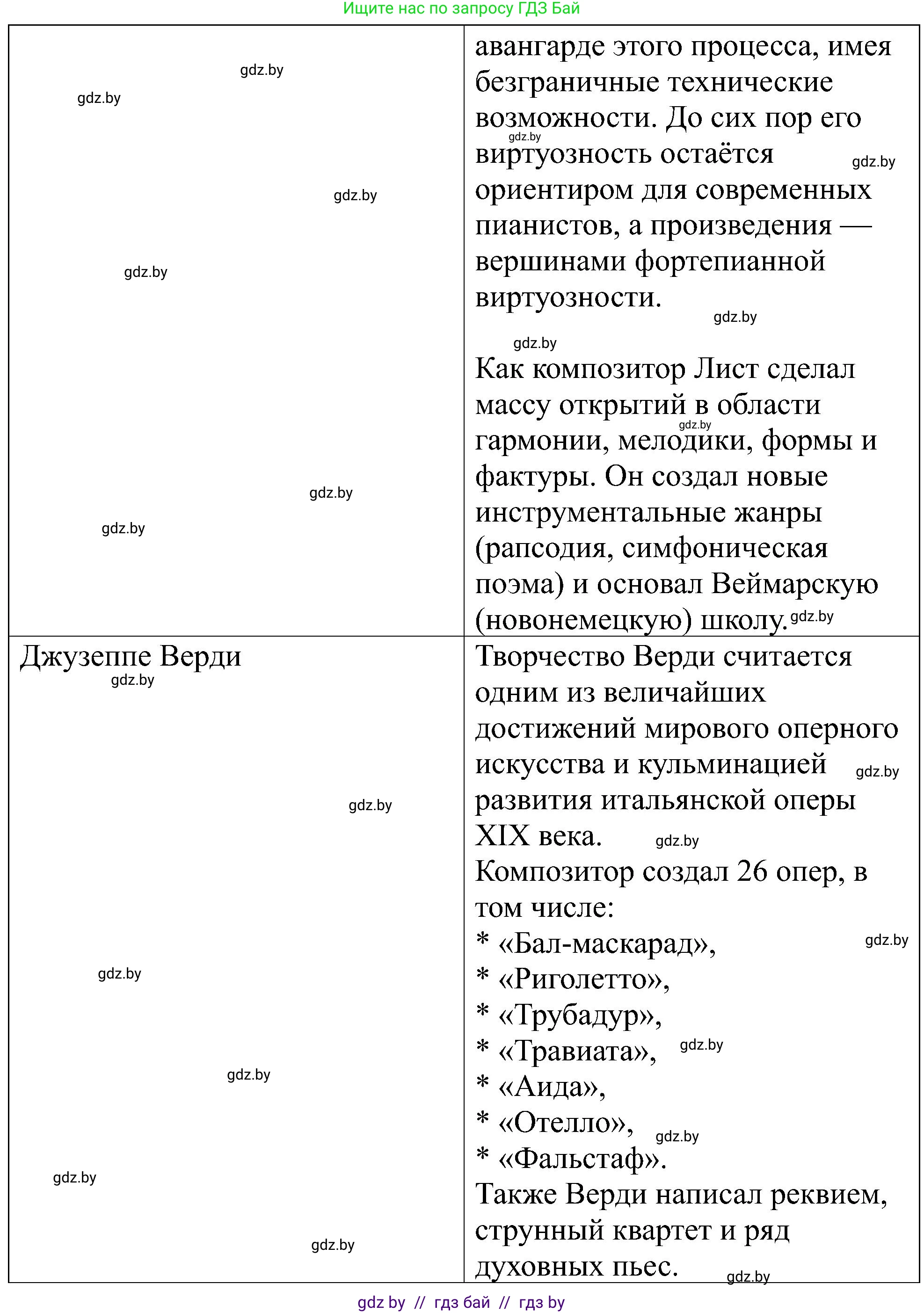 Всемирная история, 8 класс рабочая тетрадь, авторы: Кошелев Владимир Сергеевич, Кошелева Наталья Владимировна, Байдакова Наталья Владимировна, издательство Аверсэв, Минск, 2019, коричневого цвета, страница 38, номер 6, Решение (продолжение 2)