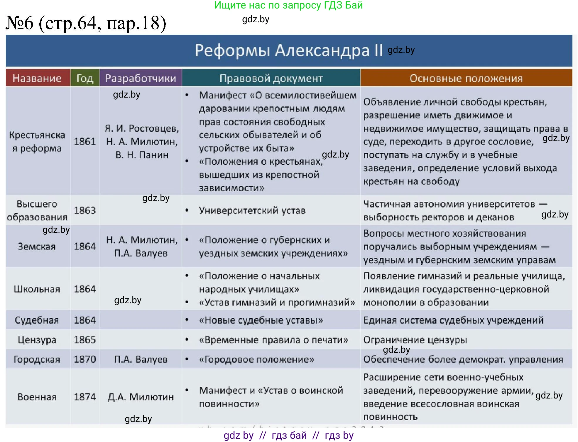 Всемирная история, 8 класс рабочая тетрадь, авторы: Кошелев Владимир Сергеевич, Кошелева Наталья Владимировна, Байдакова Наталья Владимировна, издательство Аверсэв, Минск, 2019, коричневого цвета, страница 64, номер 6, Решение