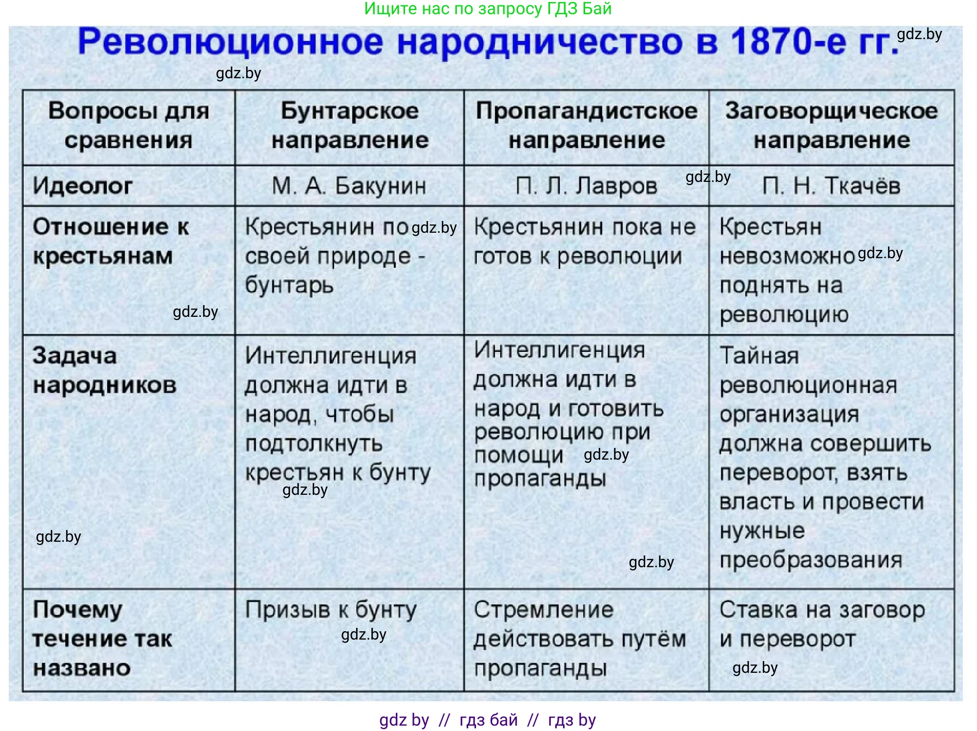Всемирная история, 8 класс рабочая тетрадь, авторы: Кошелев Владимир Сергеевич, Кошелева Наталья Владимировна, Байдакова Наталья Владимировна, издательство Аверсэв, Минск, 2019, коричневого цвета, страница 68, номер 6, Решение