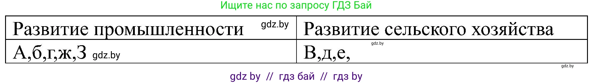 Всемирная история, 8 класс рабочая тетрадь, авторы: Кошелев Владимир Сергеевич, Кошелева Наталья Владимировна, Байдакова Наталья Владимировна, издательство Аверсэв, Минск, 2019, коричневого цвета, страница 72, номер 7, Решение