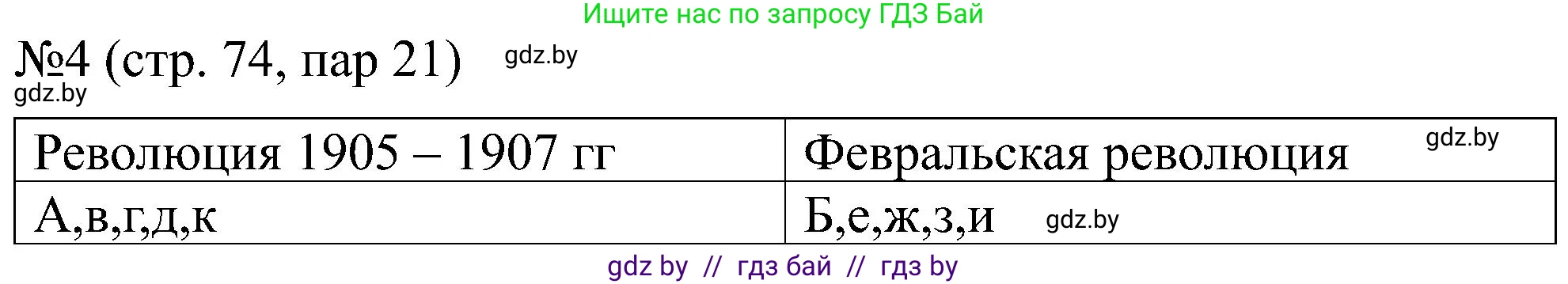 Всемирная история, 8 класс рабочая тетрадь, авторы: Кошелев Владимир Сергеевич, Кошелева Наталья Владимировна, Байдакова Наталья Владимировна, издательство Аверсэв, Минск, 2019, коричневого цвета, страница 74, номер 4, Решение