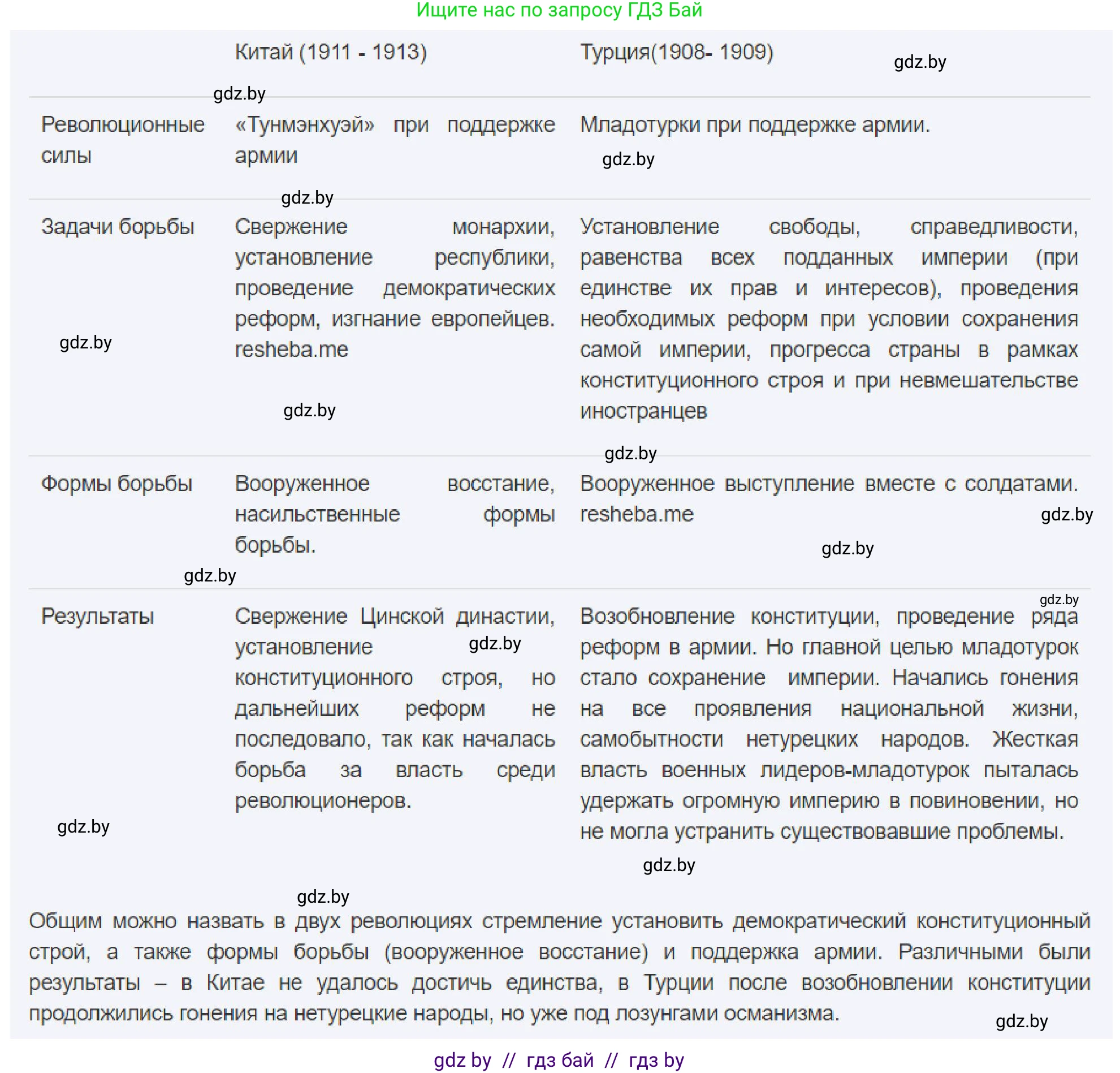 Всемирная история, 8 класс рабочая тетрадь, авторы: Кошелев Владимир Сергеевич, Кошелева Наталья Владимировна, Байдакова Наталья Владимировна, издательство Аверсэв, Минск, 2019, коричневого цвета, страница 102, номер 6, Решение