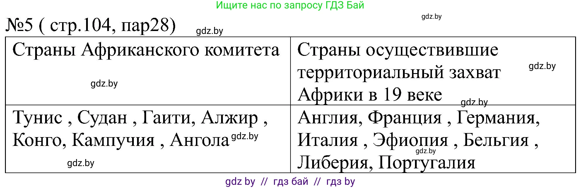 Всемирная история, 8 класс рабочая тетрадь, авторы: Кошелев Владимир Сергеевич, Кошелева Наталья Владимировна, Байдакова Наталья Владимировна, издательство Аверсэв, Минск, 2019, коричневого цвета, страница 104, номер 5, Решение