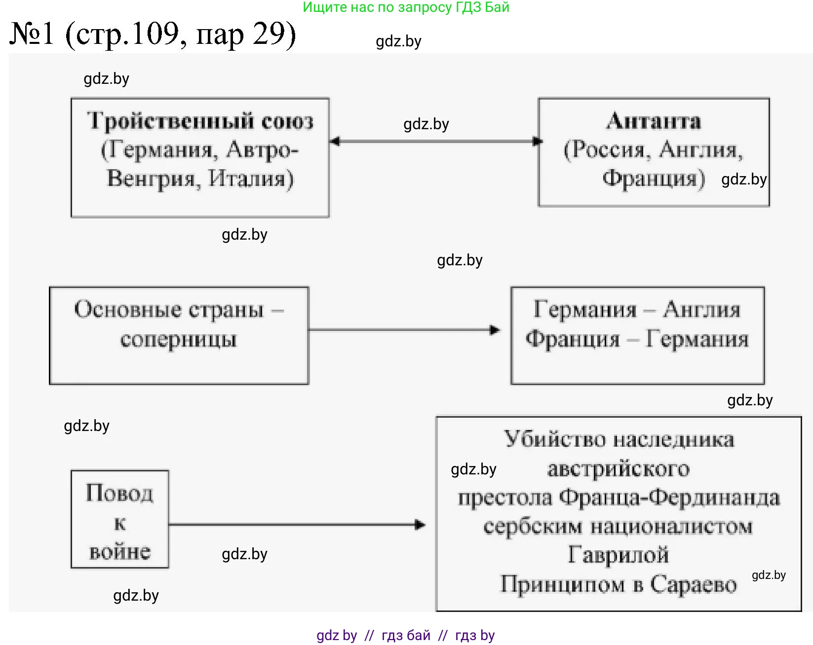Всемирная история, 8 класс рабочая тетрадь, авторы: Кошелев Владимир Сергеевич, Кошелева Наталья Владимировна, Байдакова Наталья Владимировна, издательство Аверсэв, Минск, 2019, коричневого цвета, страница 109, номер 1, Решение