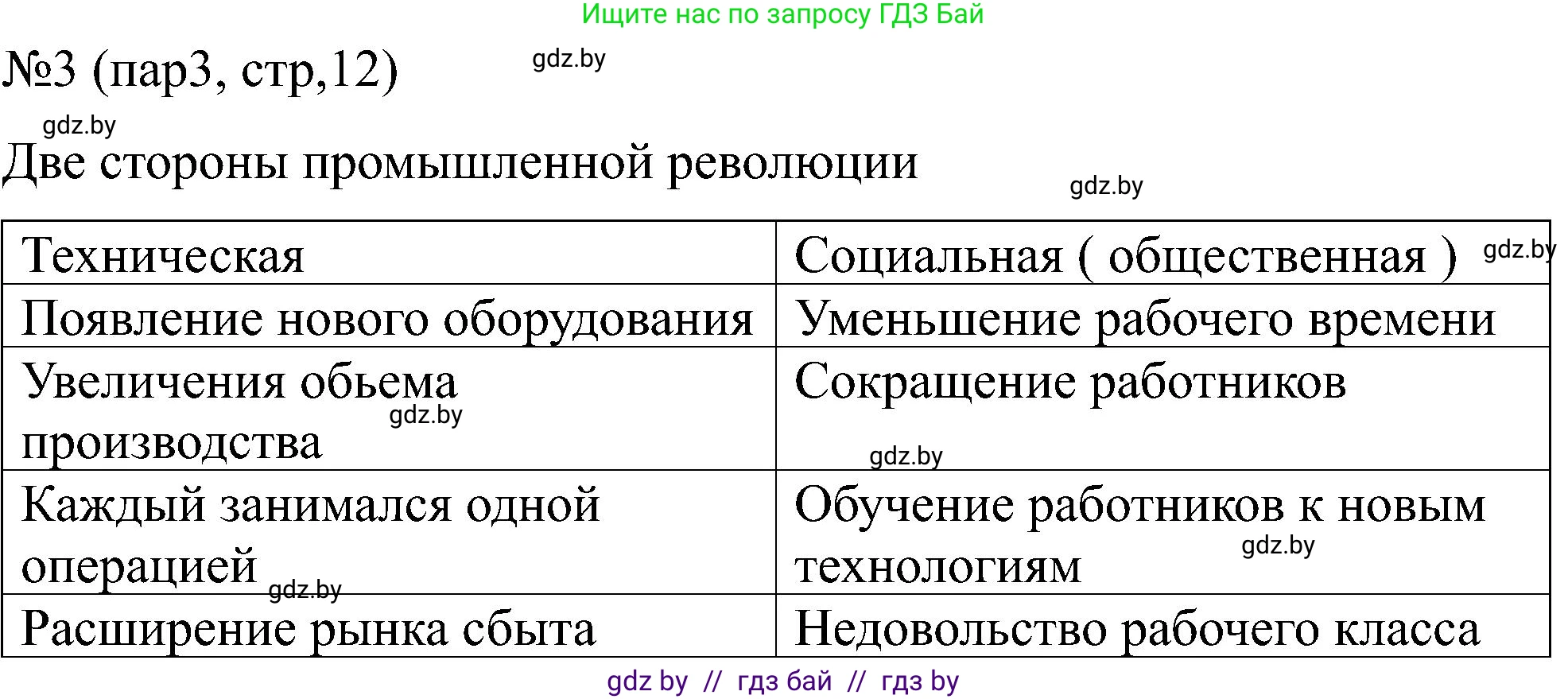 Всемирная история, 8 класс рабочая тетрадь, авторы: Кошелев Владимир Сергеевич, Кошелева Наталья Владимировна, Байдакова Наталья Владимировна, издательство Аверсэв, Минск, 2019, коричневого цвета, страница 12, номер 3, Решение