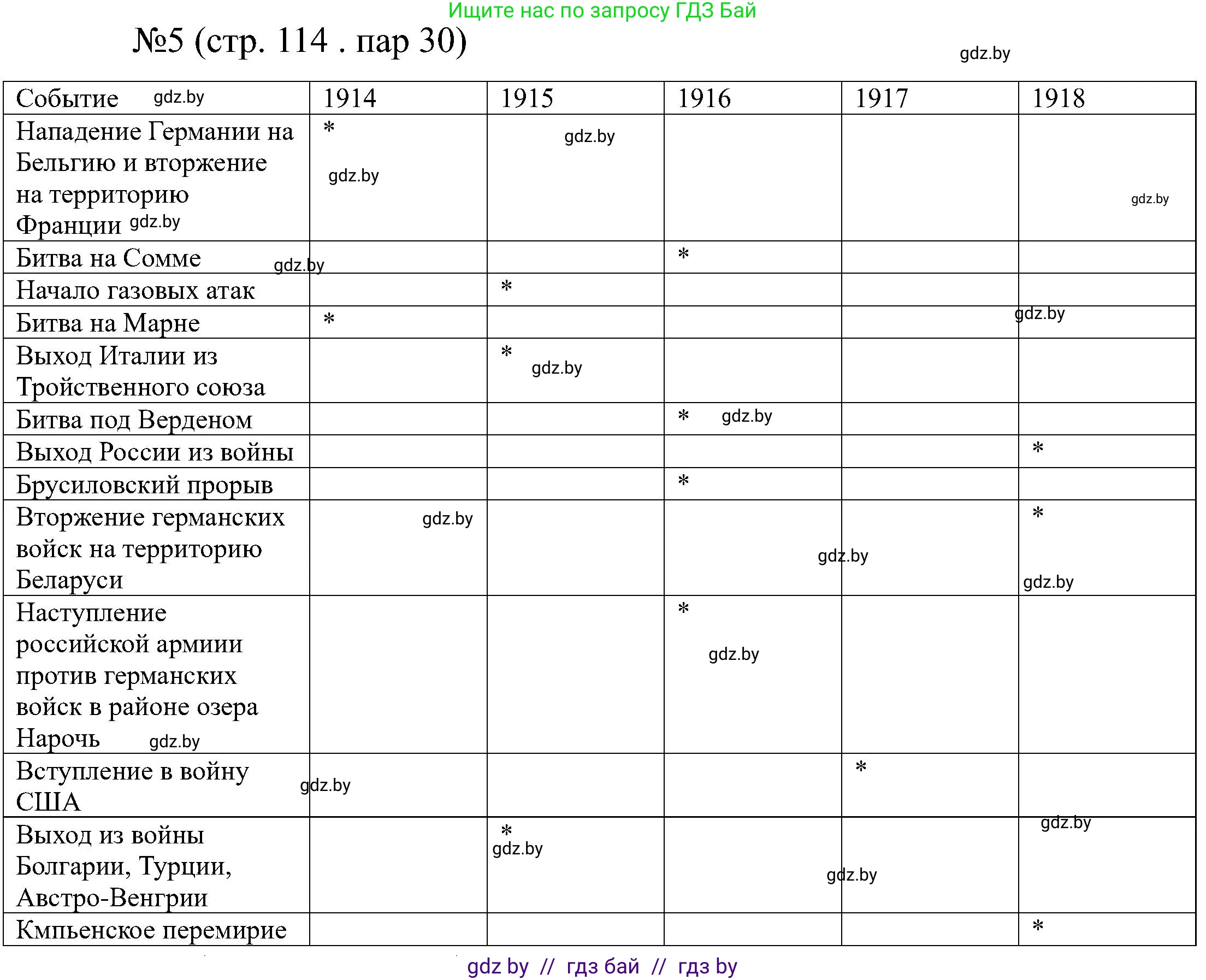Всемирная история, 8 класс рабочая тетрадь, авторы: Кошелев Владимир Сергеевич, Кошелева Наталья Владимировна, Байдакова Наталья Владимировна, издательство Аверсэв, Минск, 2019, коричневого цвета, страница 114, номер 5, Решение