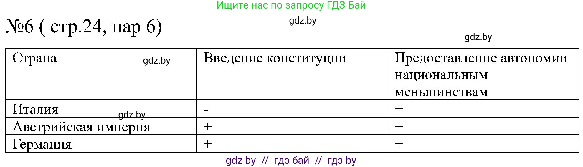 Всемирная история, 8 класс рабочая тетрадь, авторы: Кошелев Владимир Сергеевич, Кошелева Наталья Владимировна, Байдакова Наталья Владимировна, издательство Аверсэв, Минск, 2019, коричневого цвета, страница 24, номер 6, Решение