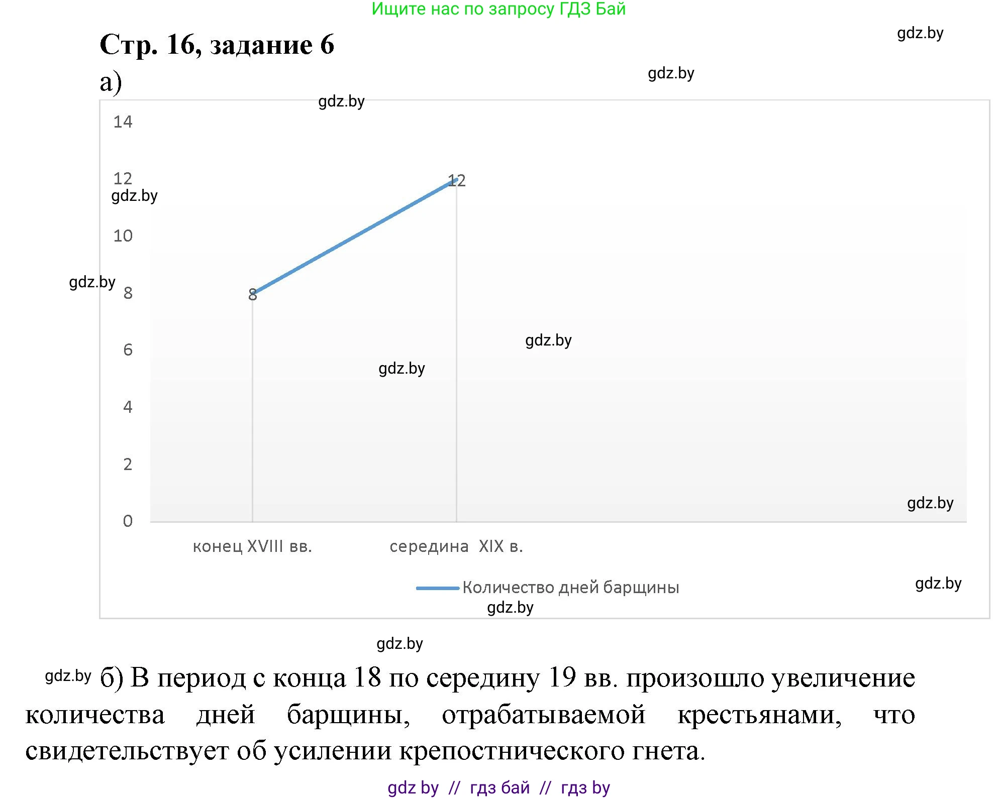 История Беларуси (Гісторыя Беларусі), 8 класс рабочая тетрадь, автор: Панов Сергей Вениаминович, издательство Аверсэв, Минск, 2019, зелёного цвета, страница 16, номер 6, Решение 1
