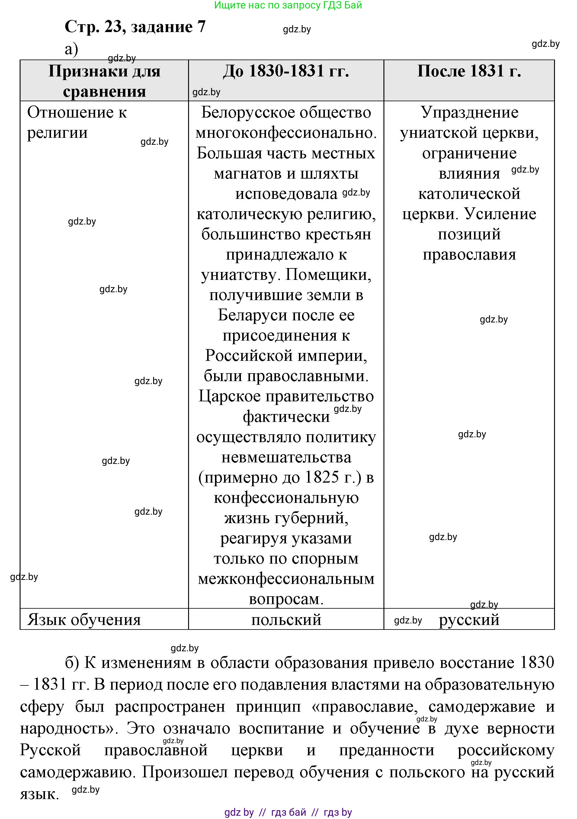 История Беларуси (Гісторыя Беларусі), 8 класс рабочая тетрадь, автор: Панов Сергей Вениаминович, издательство Аверсэв, Минск, 2019, зелёного цвета, страница 23, номер 7, Решение 1