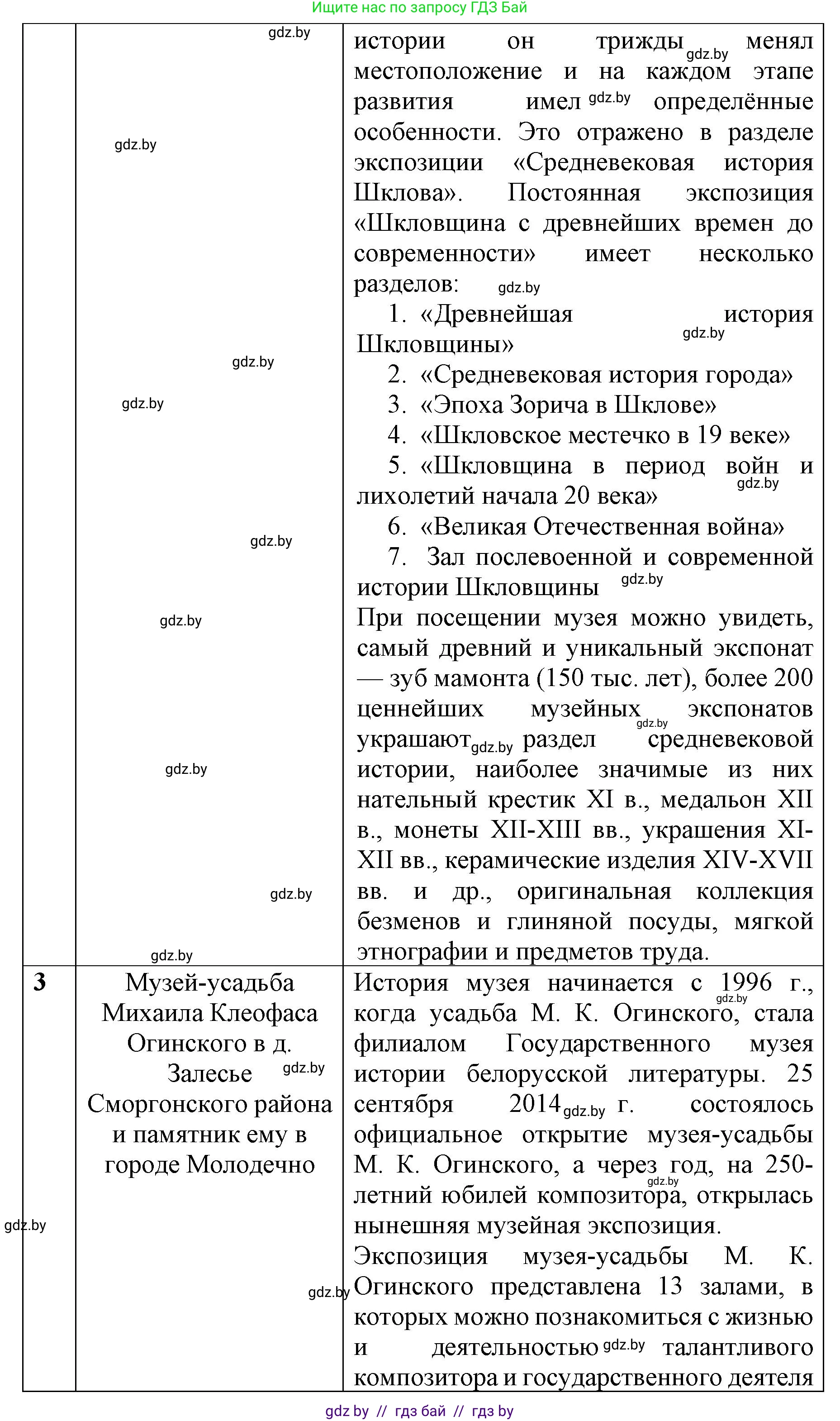 История Беларуси (Гісторыя Беларусі), 8 класс рабочая тетрадь, автор: Панов Сергей Вениаминович, издательство Аверсэв, Минск, 2019, зелёного цвета, страница 29, номер 1, Решение 1 (продолжение 2)