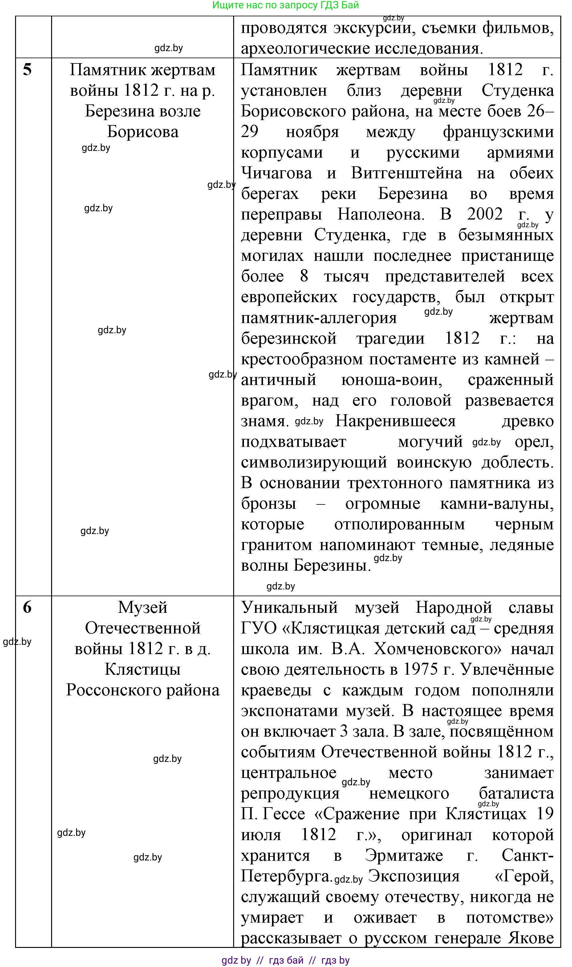 История Беларуси (Гісторыя Беларусі), 8 класс рабочая тетрадь, автор: Панов Сергей Вениаминович, издательство Аверсэв, Минск, 2019, зелёного цвета, страница 29, номер 1, Решение 1 (продолжение 4)