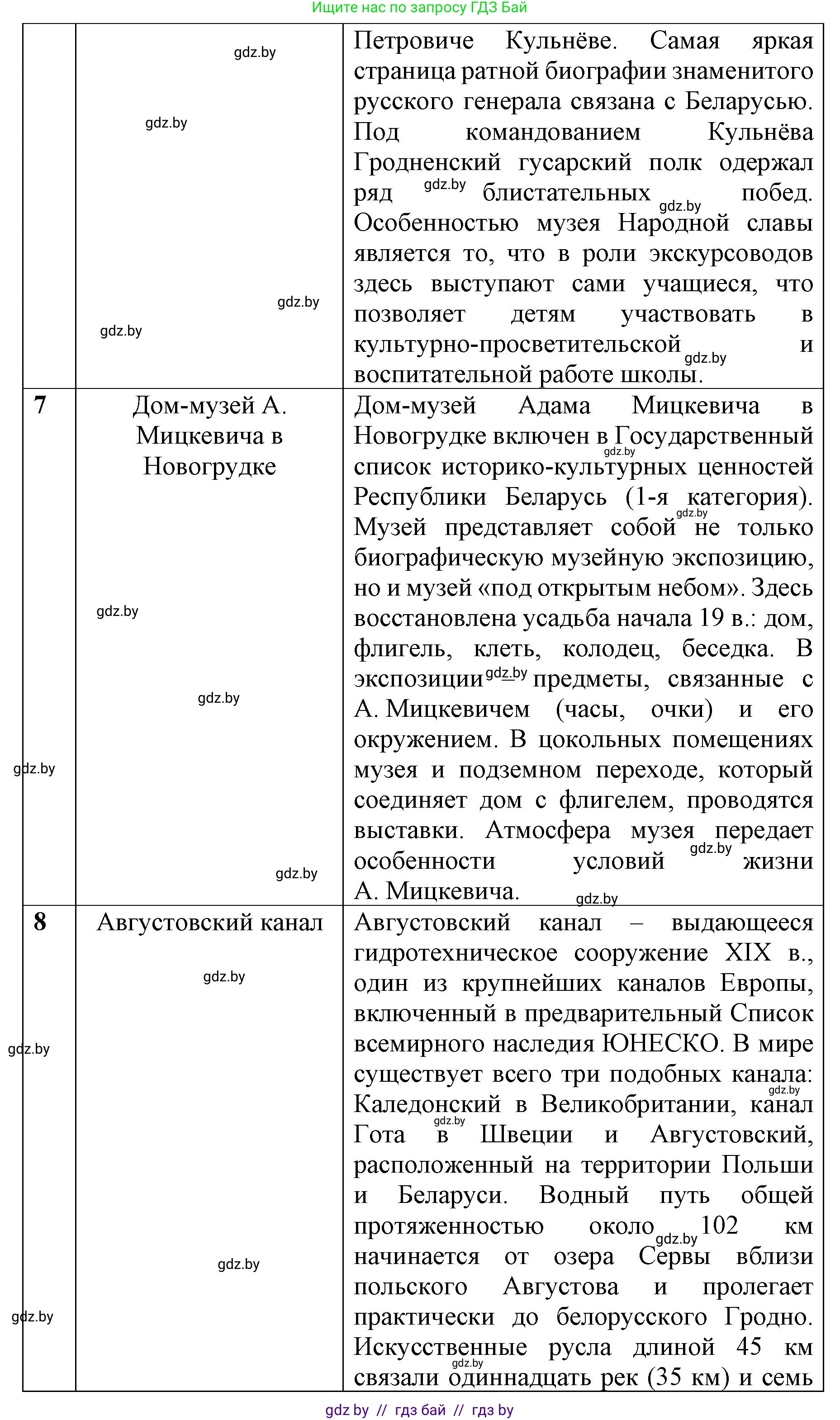 История Беларуси (Гісторыя Беларусі), 8 класс рабочая тетрадь, автор: Панов Сергей Вениаминович, издательство Аверсэв, Минск, 2019, зелёного цвета, страница 29, номер 1, Решение 1 (продолжение 5)